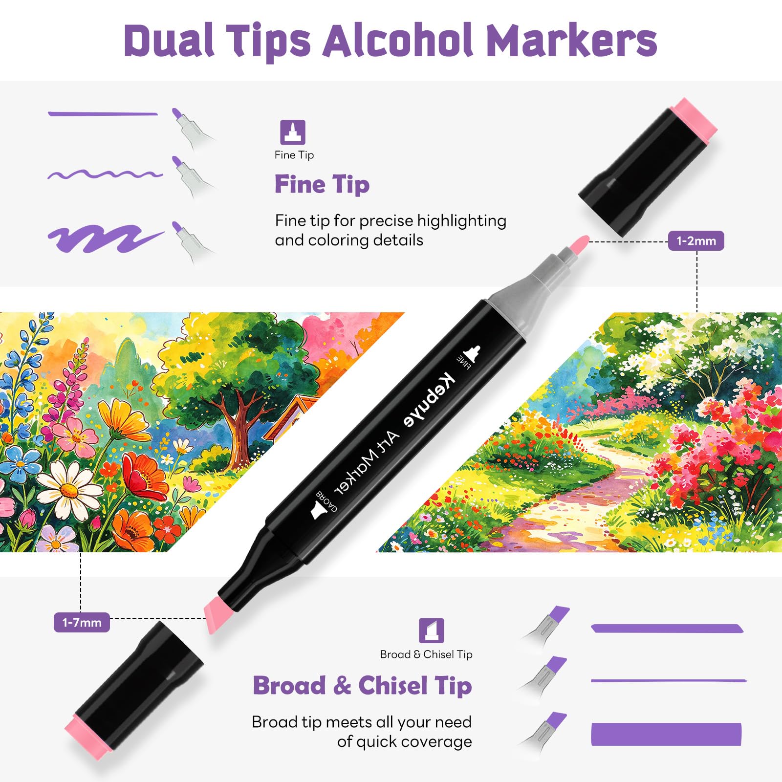 Kebuye Set de marqueurs à alcool - 168 couleurs Marqueurs feutres Twin Tip Marqueurs à alcool avec sacoche de transport pour artistes, enfants, adultes, peinture, dessin, manga, design