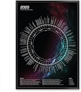 2025 Astronomy Calendar with Celestial Events, Astronomical Calendar with, Meteor Showers and Moon Phases