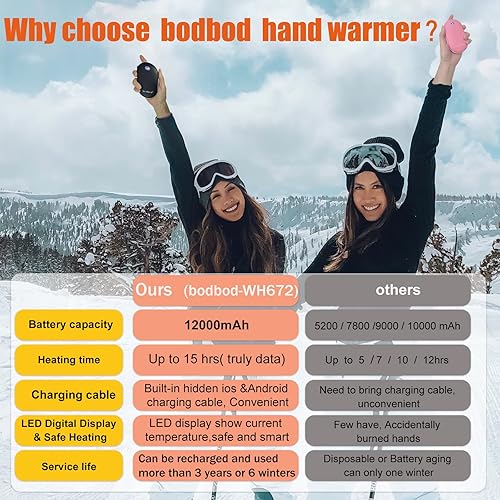 Miniatura 6 de Calentadores de manos de 12000 mAh recargables y batería 2 en 1 con cable de carga, calentador de manos eléctrico USB, reutilizable, portátil,