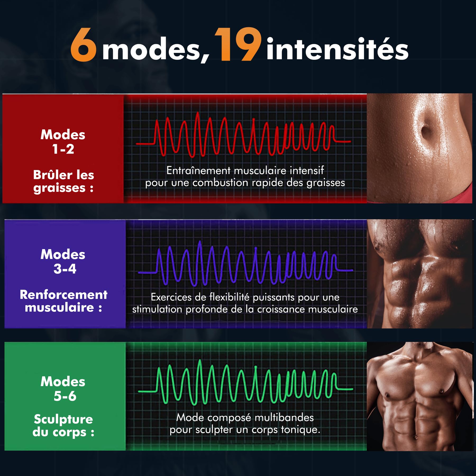 Electrostimulateur Musculaire, Abdos Musculation Appareil, 6 Modes et 19 Intensités Ceinture Musculation Electrostimulation, pour Abdos/Bras/Jambes/Fesses,Homme Femme