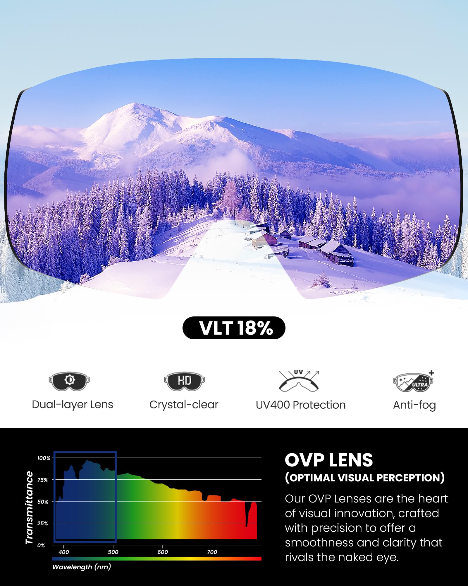 OutdoorMaster Heron Skibrille mit 2 Gläsern, rahmenlos, magnetisch austauschbare HD Toric Lens, OTG Snowboardbrille für Männer & Frauen, 100% UV-Schutz Snow Goggles
