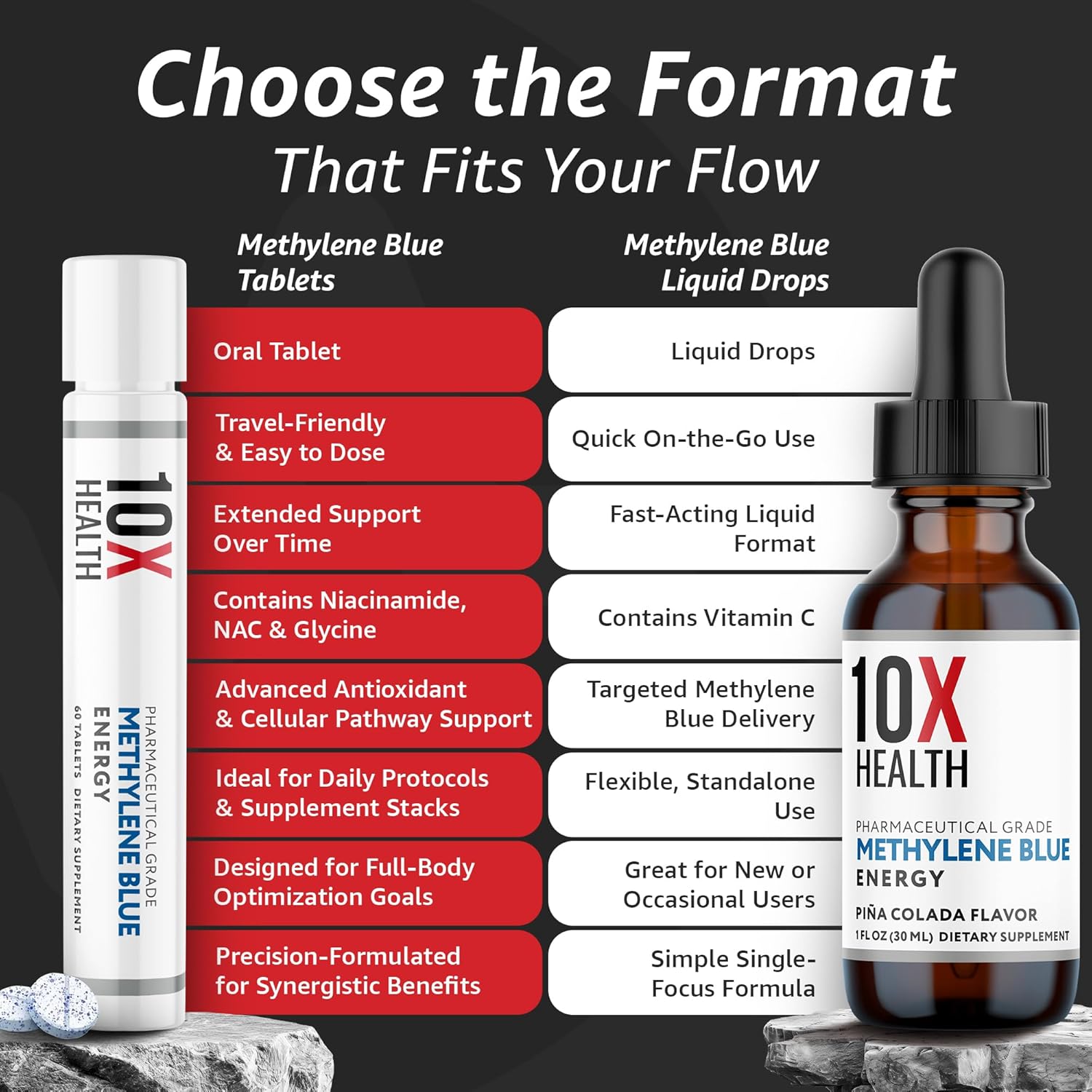 10X Health Methylene Blue Supplement with Black Pepper Extract - 60 Tablets Methylene Blue Pharmaceutical Grade Tablets - Supports Energy, Focus & Cognition - Vegan, Non-GMO - Image 10