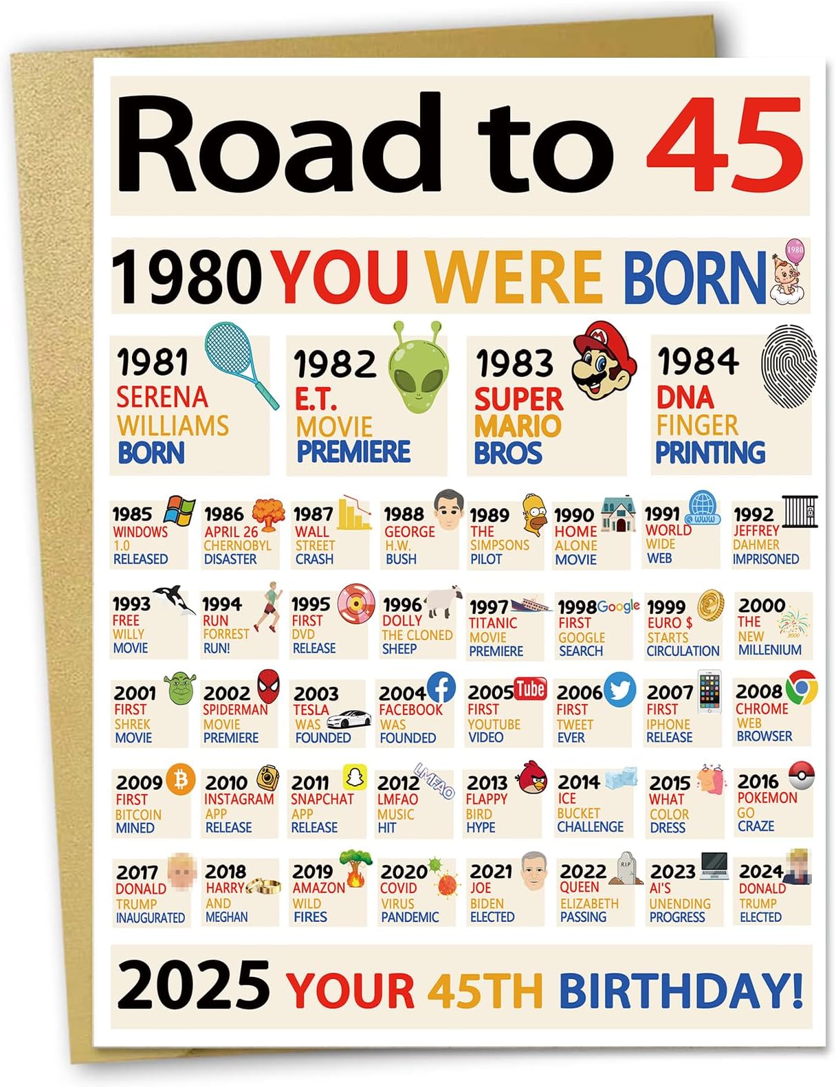 Missonemi Jumbo 45th Birthday Gift Card For Women Men,Happy 45 Year Old Birthday
