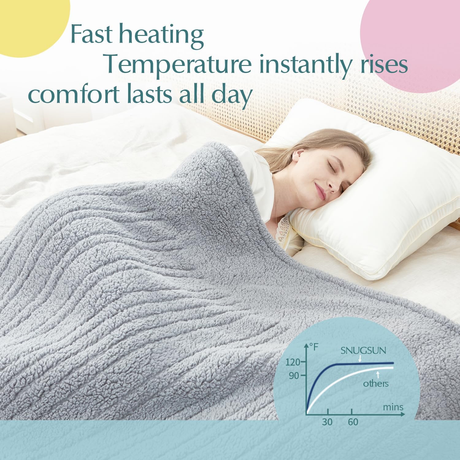 Heated Throw Blanket Double Sided Sherpa, Soft Heating Electric Blanket for Bed, Automatic Safety System, 6 Heating Levels & 4 Hours Auto-Off, 50"x60" Arctic Grey - Image 2