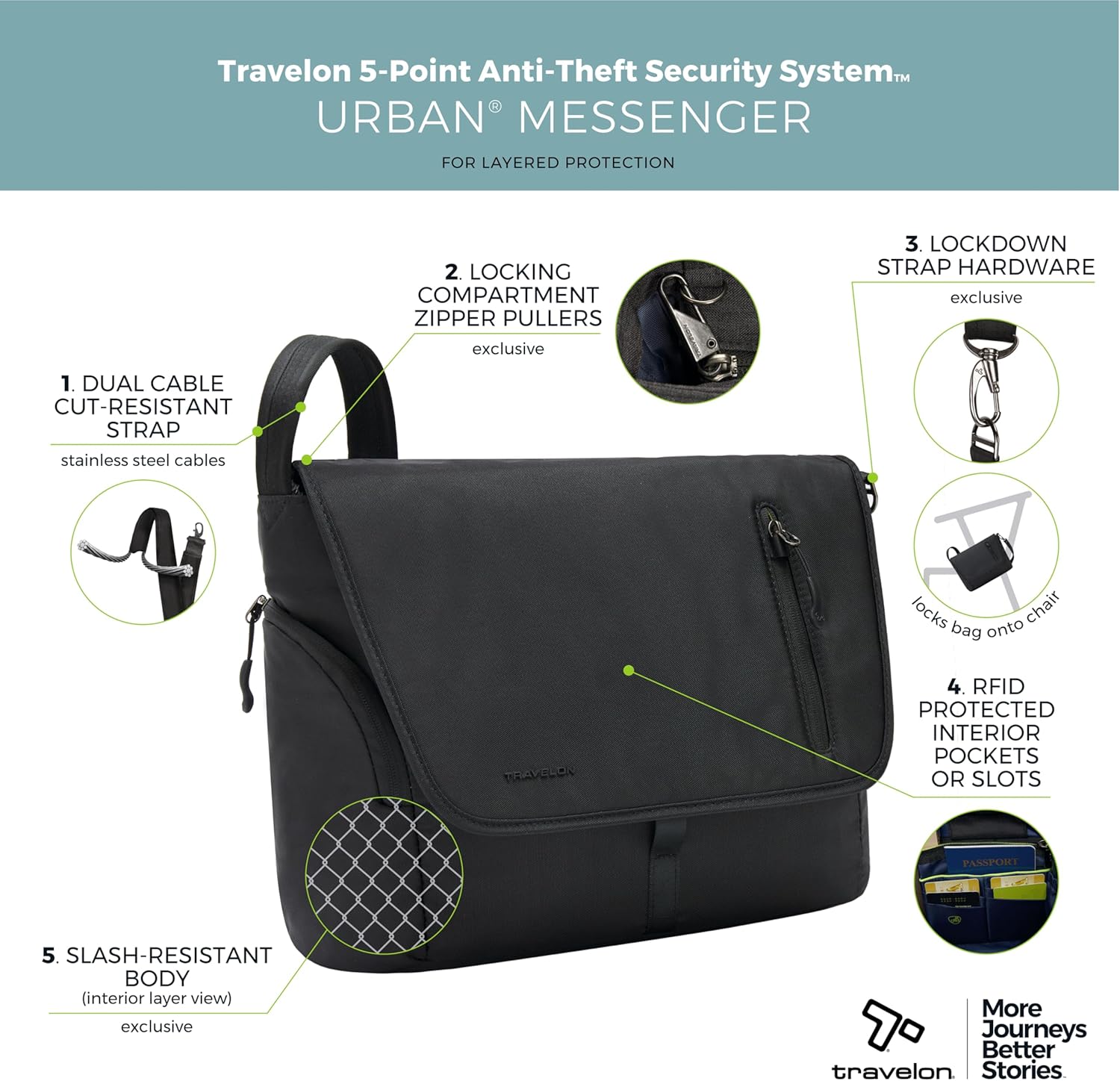 Travelon Urban Anti-Theft Messenger Bag Slate Dominican
