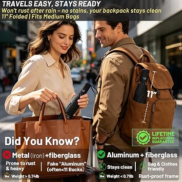 SY COMPACT Travel Umbrella - Windproof Automatic Compact Umbrella for Rain, Lightest 8-Rib, Small, Strong & Portable, Durable Grip, Fits Backpack & Car, Factory Direct (UV Available)