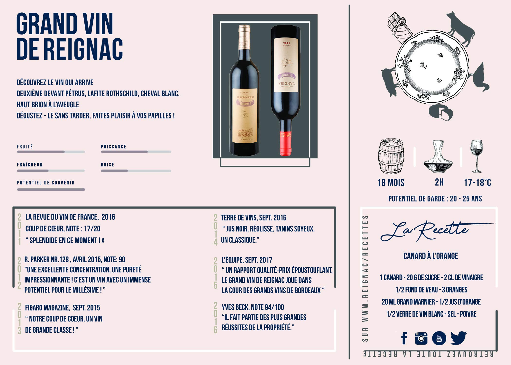 GRAND VIN DE REIGNAC - CHATEAU DE REIGNAC - Millésime 2014 - LOT de 6 bouteilles de 75cl - vin rouge - AOC Bordeaux Supérieur