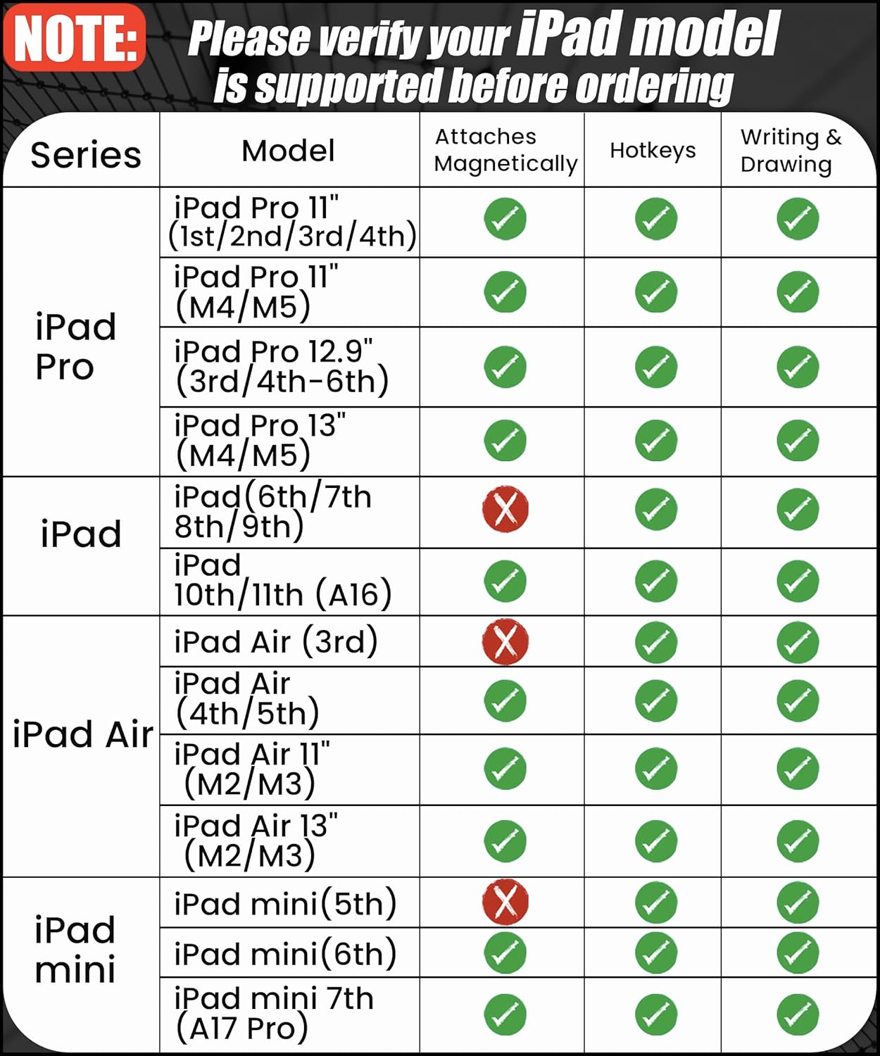 Pencil USB-C for iPad(2018-2025): Bluetooth Shortcuts, Hidden-Port Stylus with Tilt Control&Palm Rejection. Compatible with iPad(6-11th), Mini(5-7th), Pro 11"/12.9"/13"(M4/M5), Air(3-5th/M2/M3)