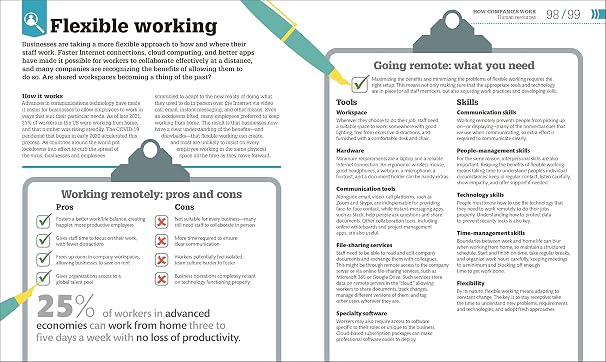 How Business Works (DK How Stuff Works)