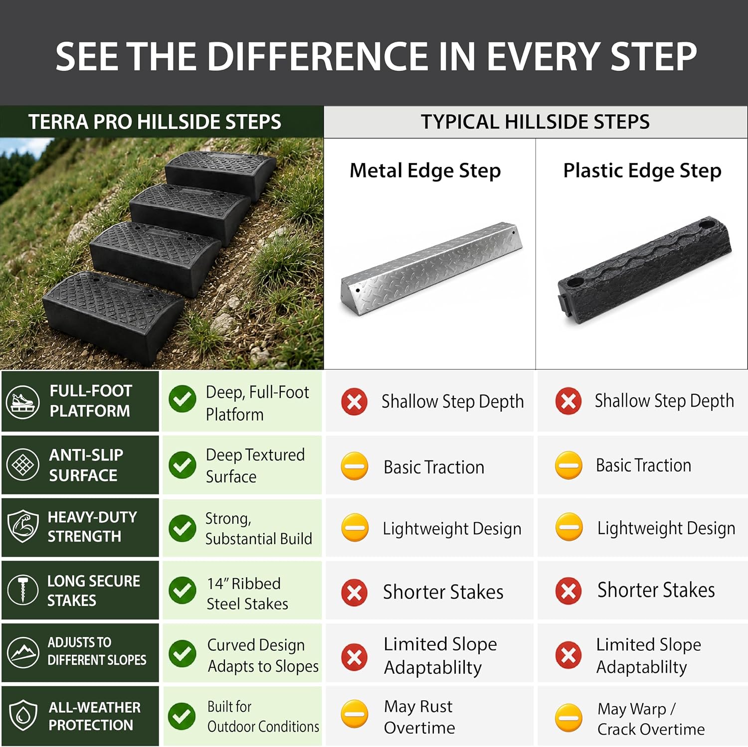 TERRA PRO Outdoor Steps for Hillsides, Premade Portable Garden Stairs for Slopes, Heavy Duty Landscape Kit for Yards, Hills & Uneven Terrain, Quick DIY Installation, Modular, Weather Resistant, 4-Pack