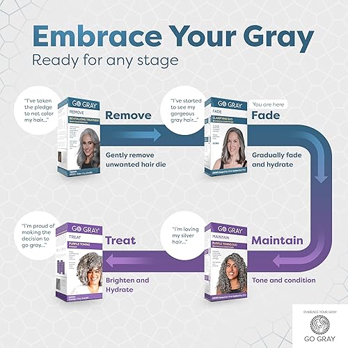 Miniatura 3 de Go Gray Sistema de tratamiento (desvanecimiento), el champú y acondicionador clarificante Duo ayuda a decolorar gradualmente el color permanente y