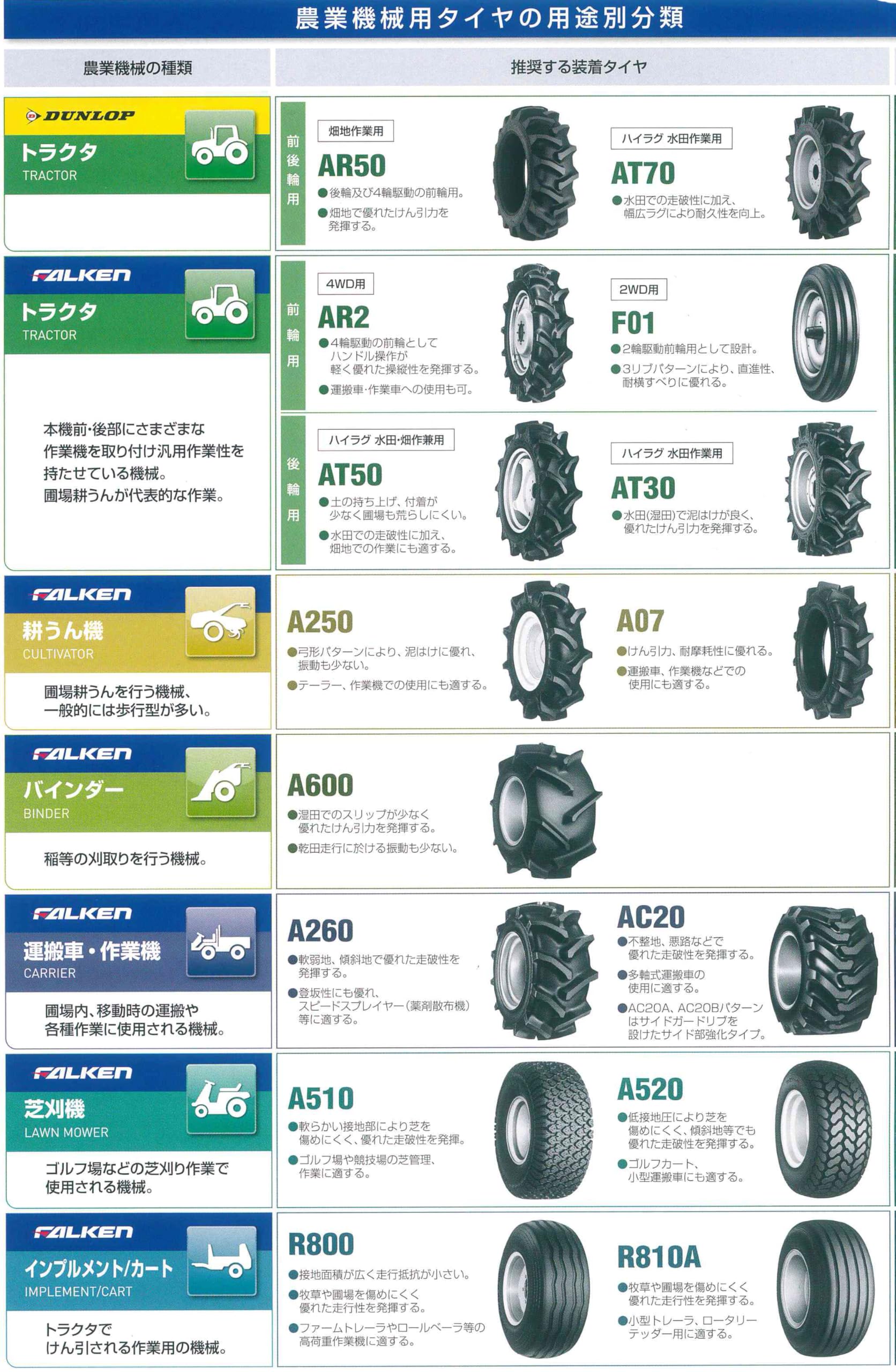 Amazon.co.jp: leadmaster ファルケンAGﾀｲﾔ AT50 9.5-20-4PR