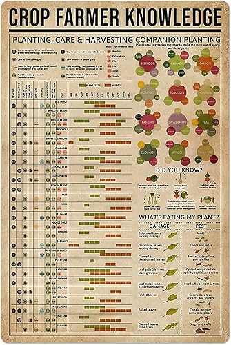 Youpinnong Cartel de metal de hojalata de conocimiento de plantación tabla de guía de agricultores póster retro placa de jardinería granja hogar