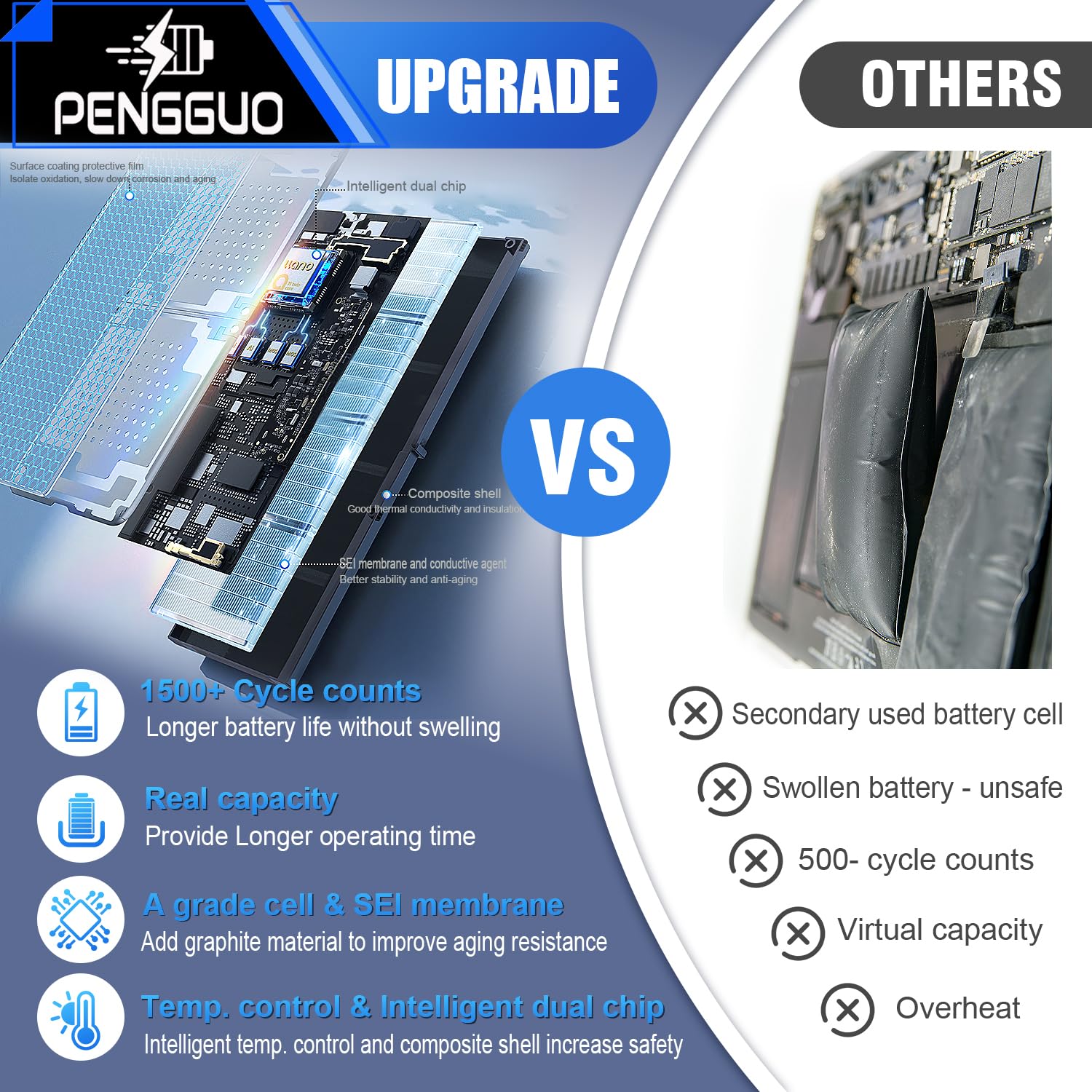 pengguo Battery for MacBook Pro 15 Inch A1286 Early 2011 Late 2011 Mid 2012, Laptop Battery Replacement Model A1382 Battery EMC 2353 2563 2556 7200mAh (Upgraded 6.2 Versions)