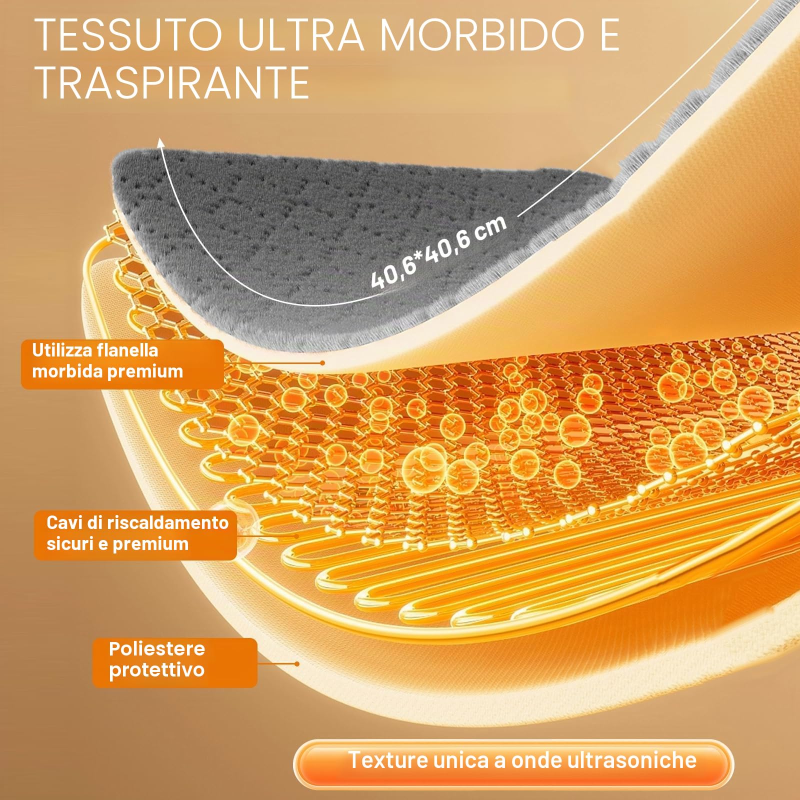 Ninonly 40X40 Scaldapiedi Elettrico Piedi con 6 Livelli di Temperatura e 4 Timer Spegnimento Automatico Cuscino Tappeto Riscaldante Piedi Lavabile Tessuto Morbido per Donne Uomini