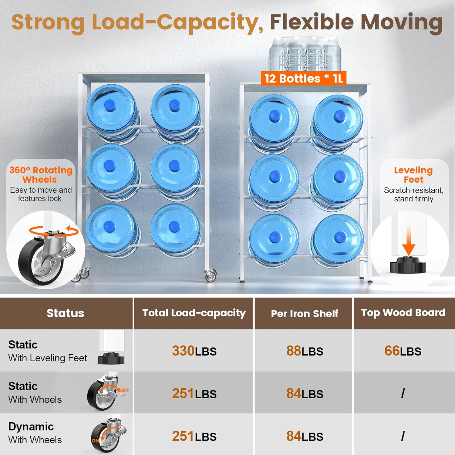 3 Tier 5 Gallon Water Jug Holder 6-Tray Water Jug Rack with Top Shelf and 4 Wheels Heavy Duty Movable Water Jug Stand,5 Gallon Water Bottle Holder for Kitchen Office Living Room，White
