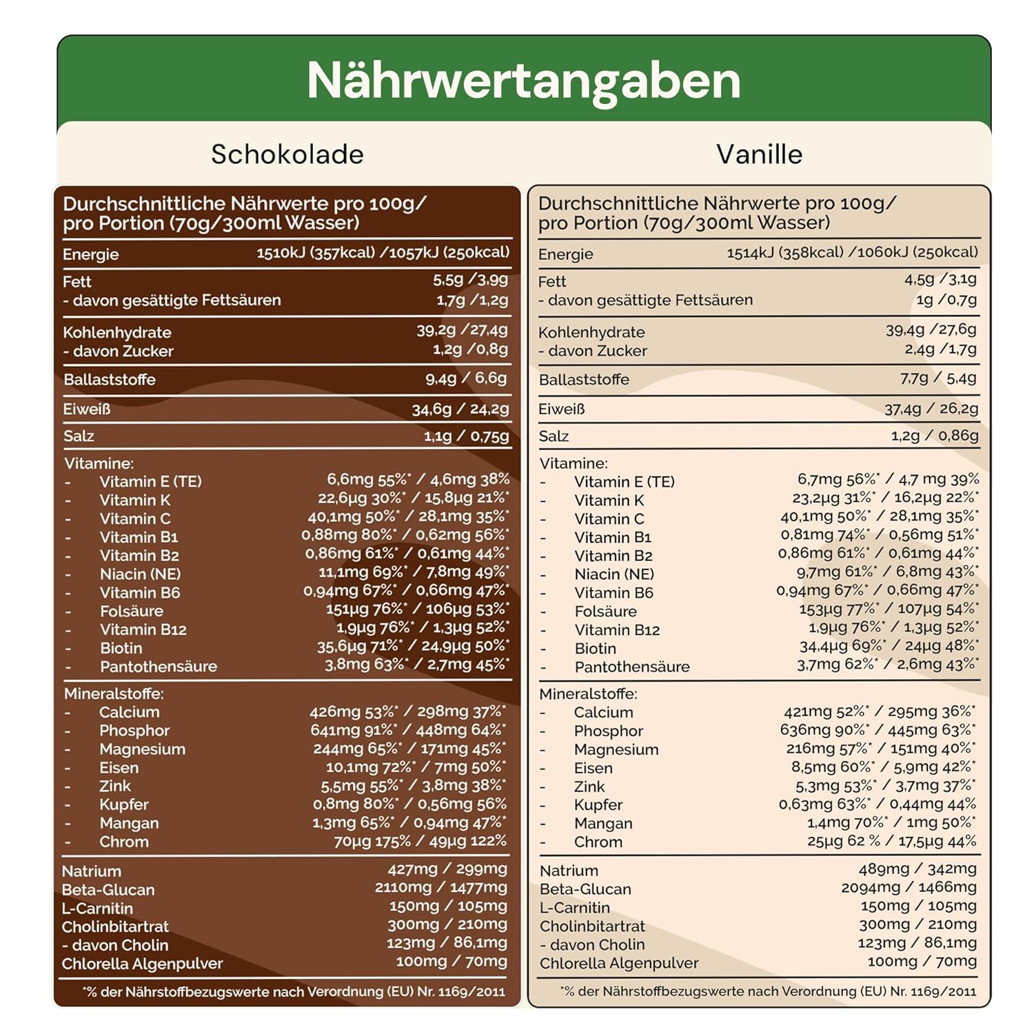 Haferlöwe Haferkur 35 Tage Starter Set | Leckere Hafertage in 5 Geschmacksrichtungen inkl. Gratis Shaker und Leitfaden | Protein Shake | Leckerer Diät Hafershake | DIA2® Ernährung