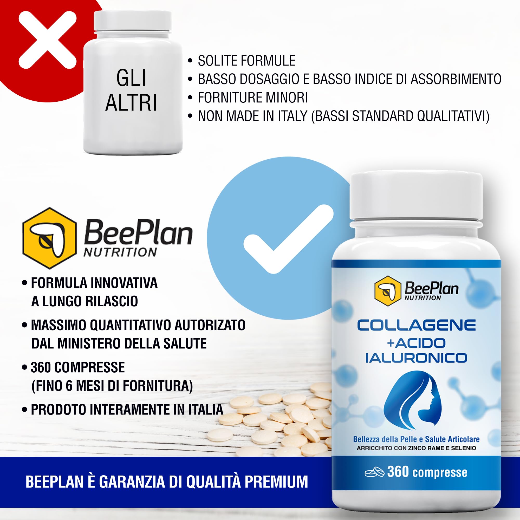 COLLAGENE 360 Compresse - Collagene Idrolizzato 2000 mg - Collagene e Acido Ialuronico - Pelle Luminosa, Articolazioni Sane e Ossa Forti - NUOVA Formula Potenziata - Made in Italy