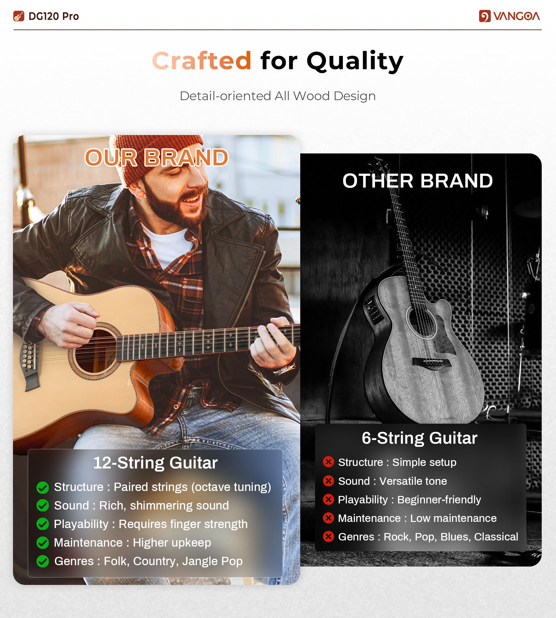 Vangoa Guitare acoustique électrique avancée à 12 cordes, table en épicéa