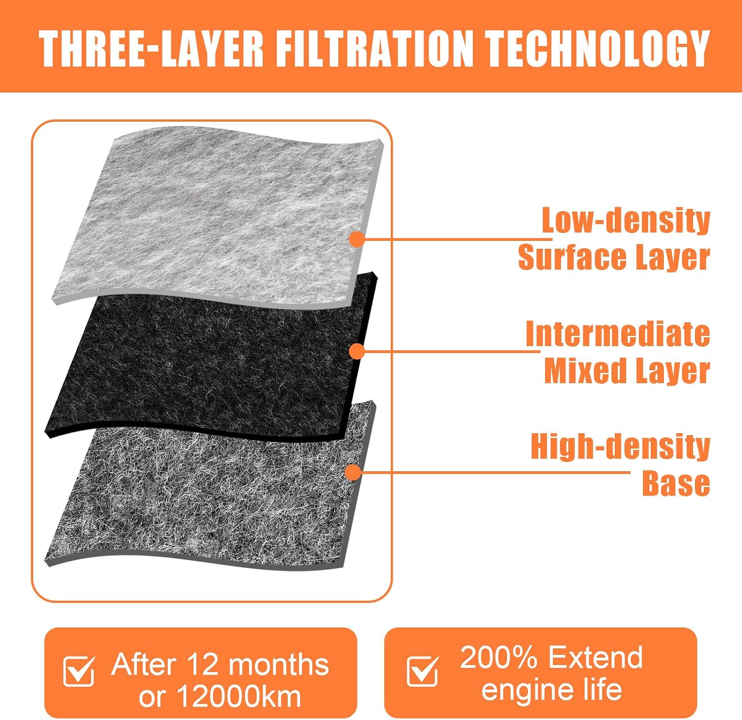 Engine Air Filter Compatible with Ford & Lincoln Models - F-150 F-250, F-350 F-450 F-550 Super Duty, Mustang, Expedition, Excursion, E-150 E-250 E-350 E-450, Navigator (F6ZZ-9601-AA)