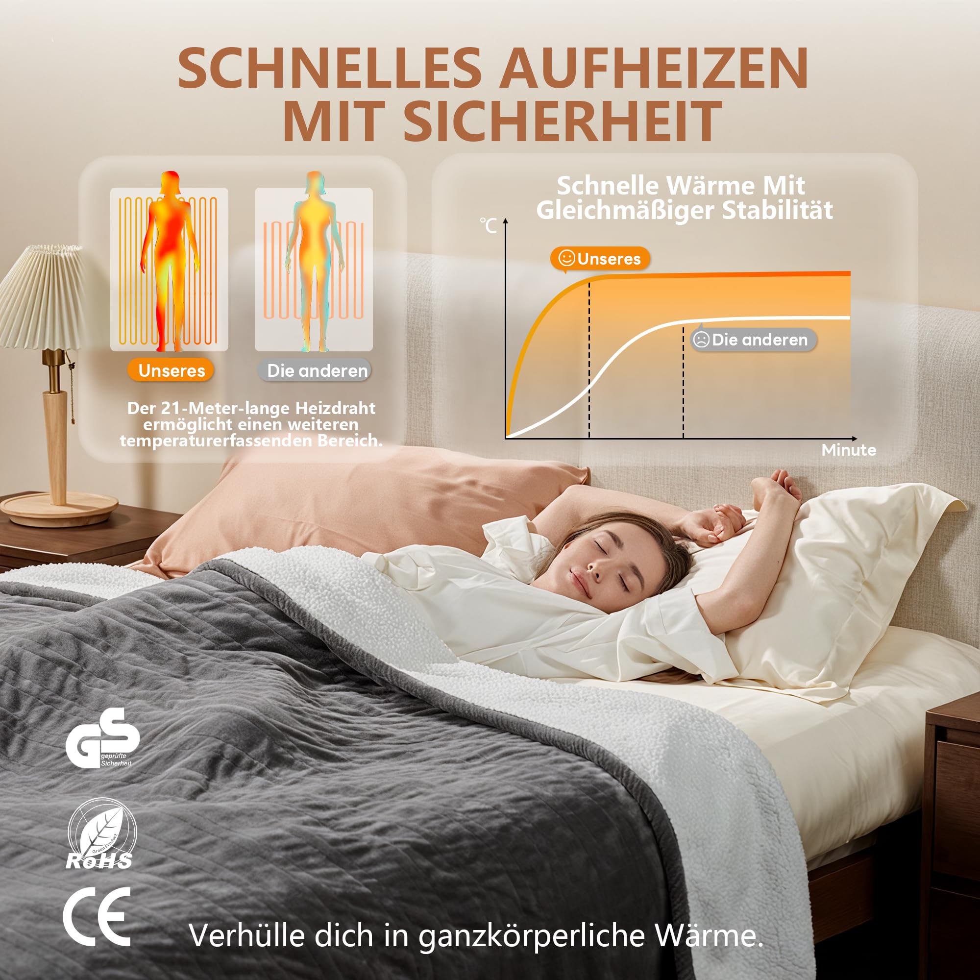 JUMMICO Kuschel-Heizdecke (2025) 180x130 cm, Extra Flauschig & Wärmend - Elektrische Wärmedecke mit 6 Heizstufen & 12h Timer, Waschbar für Couch, Bett und Homeoffice
