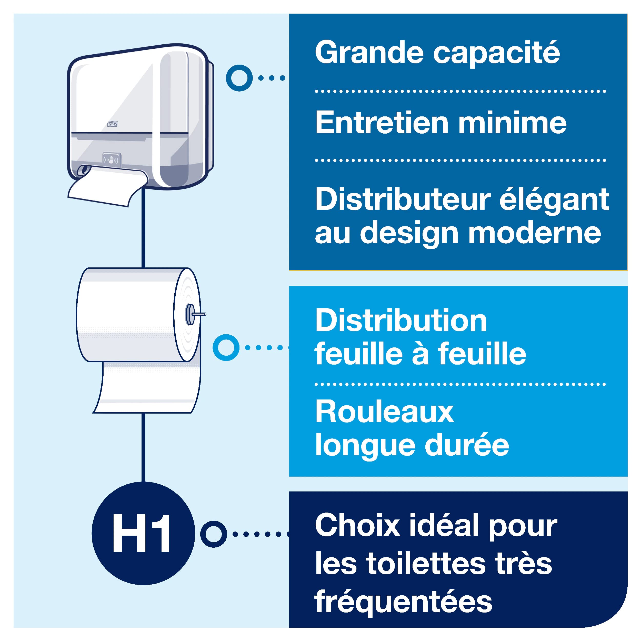 Tork Matic Distributeur Automatique pour essuie-Mains Rouleau Blanc H1, Distribution Feuille-à-Feuille, Gamme Elevation, 551100