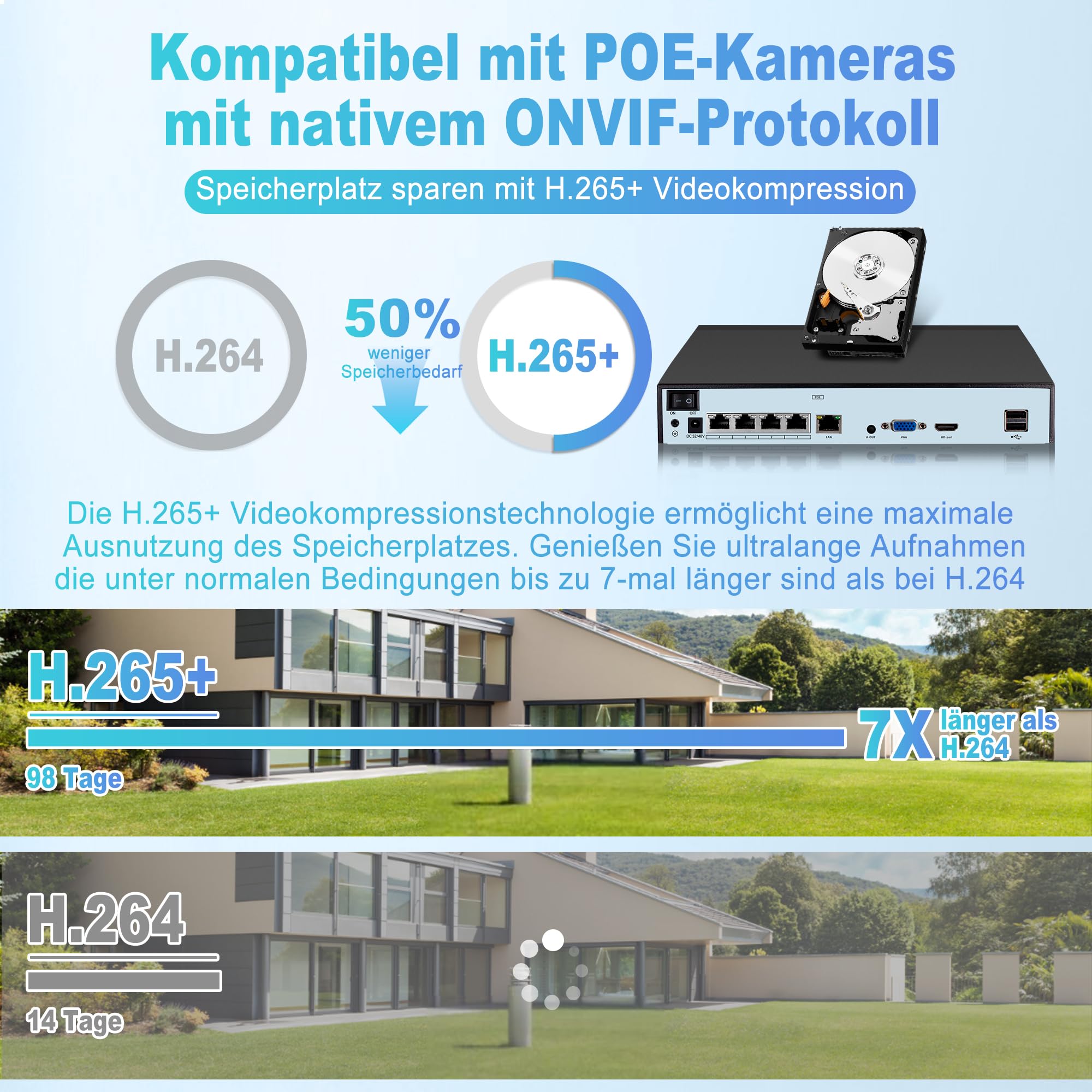 4K Überwachungskamera Aussen Set, 4CH POE mit 1TB HDD, Netzwerk Videorecorder für CCTV Kamerasystem zur Heimsicherheit, funktioniert nur mit 3MP/4MP/5MP/6MP/8MP 4K HD POE IP Kameras