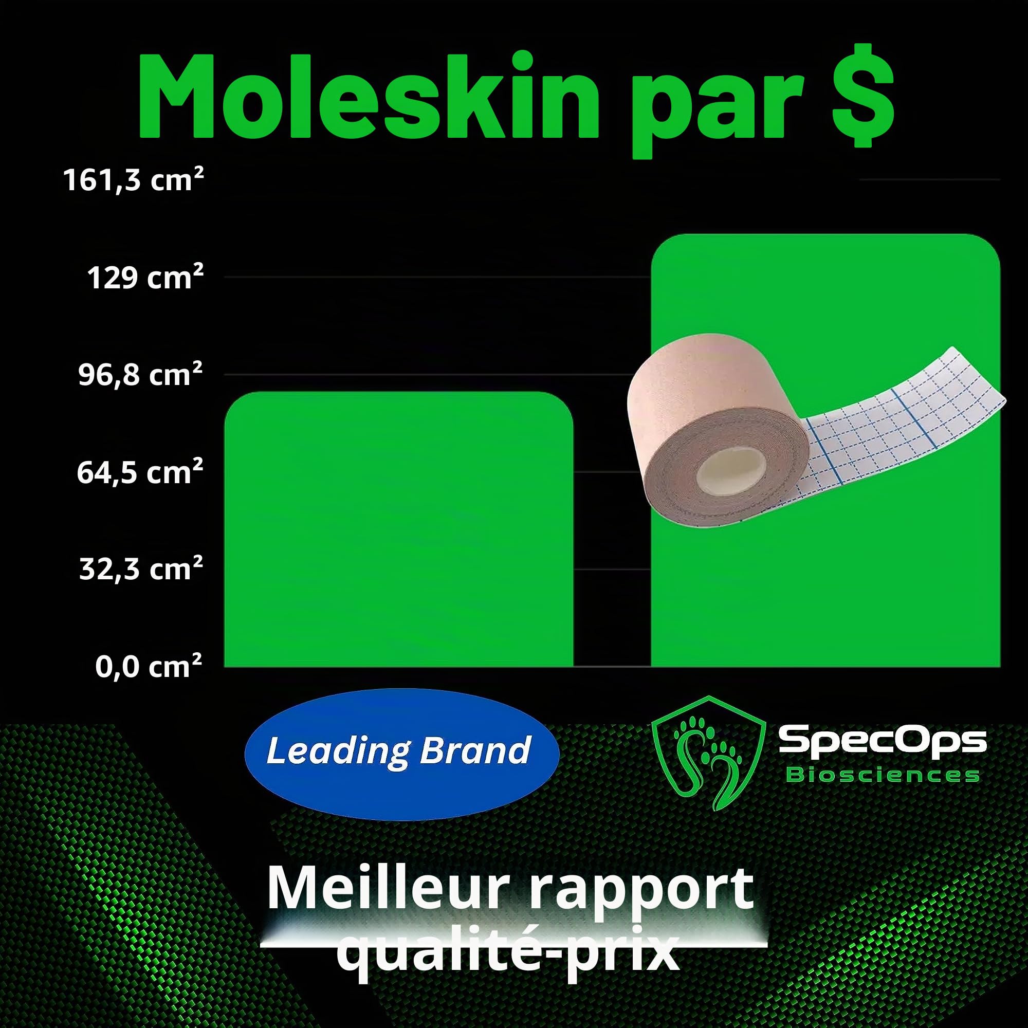 SkinShield Pro Lot de 2 rouleaux de moleskine athlétique pour la prévention des ampoules, 9,8 m et ciseaux de traumatisme gratuits pour couper la moleskine