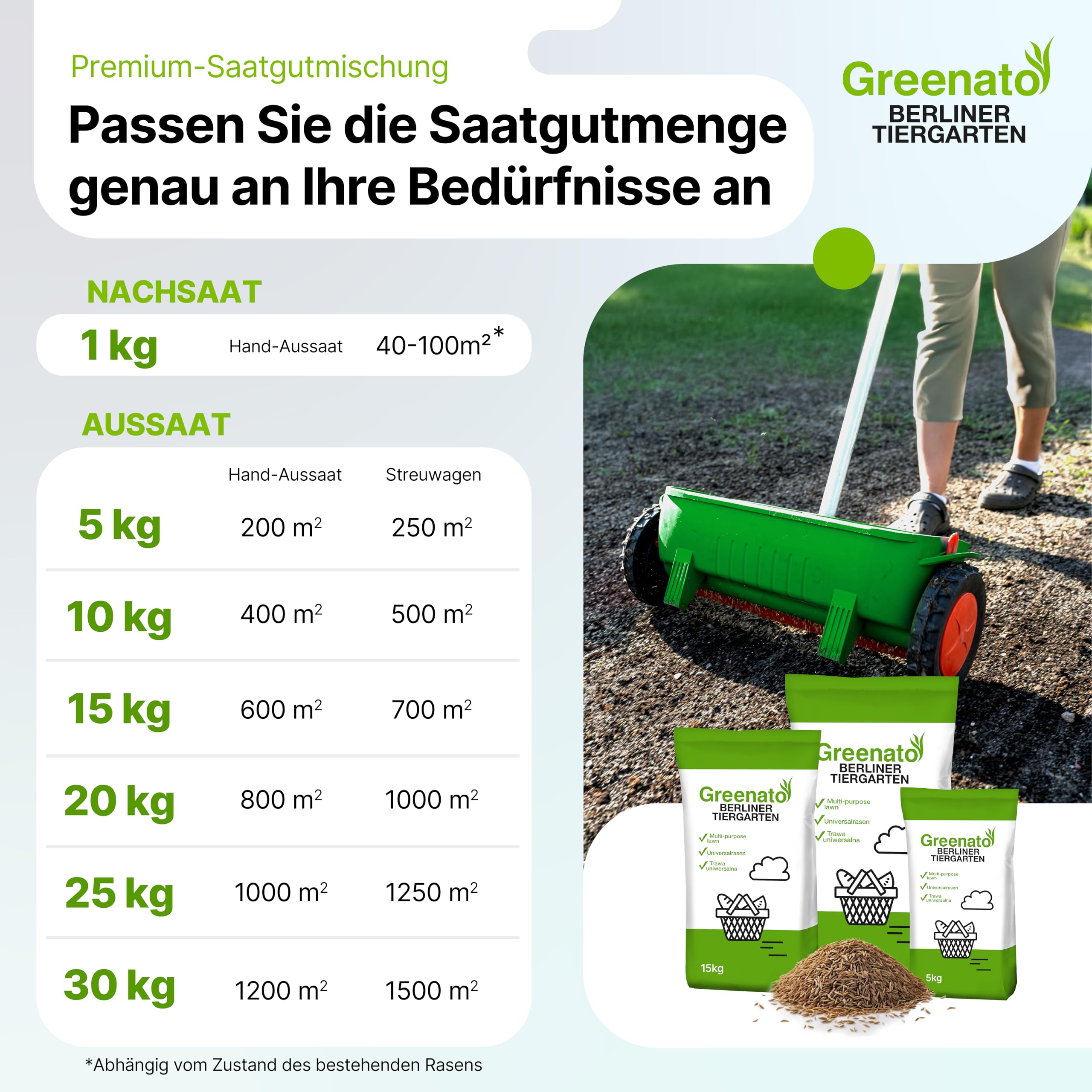 Semillas de césped Greenato Berliner Tiergarten 5kg Semillas de césped ornamental Césped Semillas de césped Hierba - Unidad de embalaje a elegir entre 1-30kg