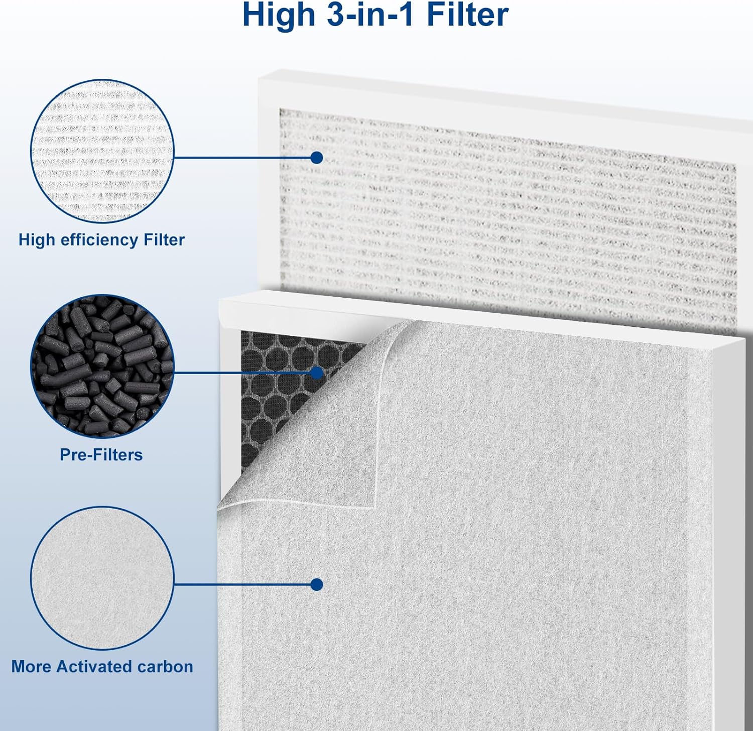 2Pack+10PC Pre-Filters 3-in-1 Pure air Purifier Filter， Compatible with Pure Enrichment purezone air Purifier Replacement Filter ，Pure air Filter Replacement Compatible# PEAIRPLG - Image 2