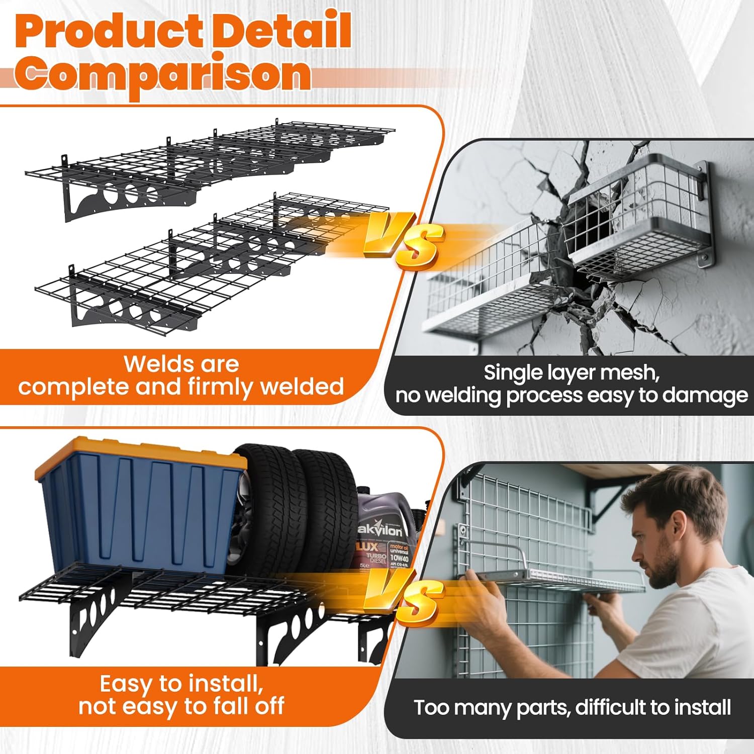 2x4ft Garage Shelving Wall Mounted,47" *24" Heavy Duty Walls Shelf Storage Rack,1100LBS Shelving Wall Mounted for Garage,Kitchens,Storeroom,Basement,Rust-Proof,Easy Installation - Image 7