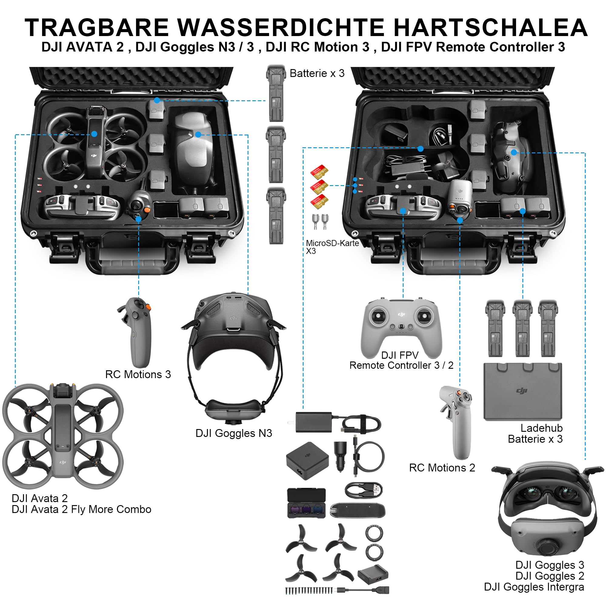 LEKUFEE wasserdichte Hartschalen-Tragetasche für DJI Avata 2 Drohne, Fly More Combo, DJI Goggles N3/3/Integra, RC Motion 3/2, FPV Remote Controller 3/2 und weiteres Zubehör (Nur Koffer)