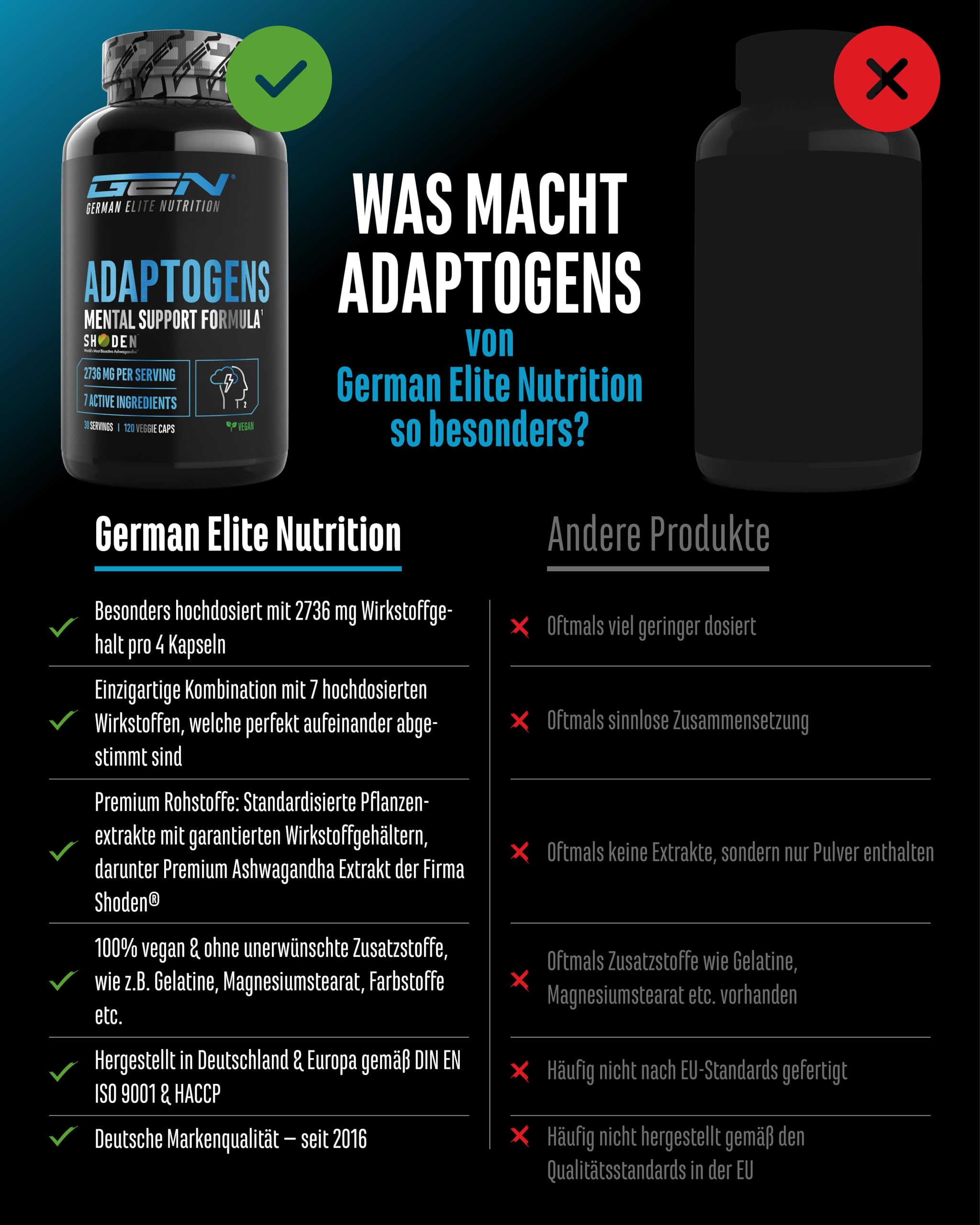 Adaptogene Komplex - Antistress & Relax Support mit Shoden® Ashwagandha, Reishi, Ginseng, Passionsblumen, Rosenwurz Extrakt - Magnesium - Vegan - 120 Kapseln