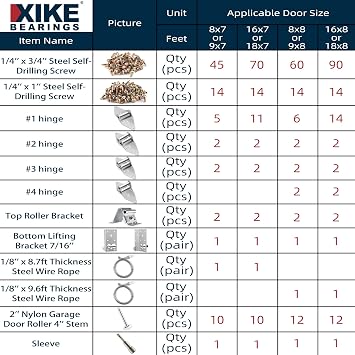 XiKe 2 Max Nylon Garage Door Roller Hardware Kit for 16x7 or 18x7 FT Door