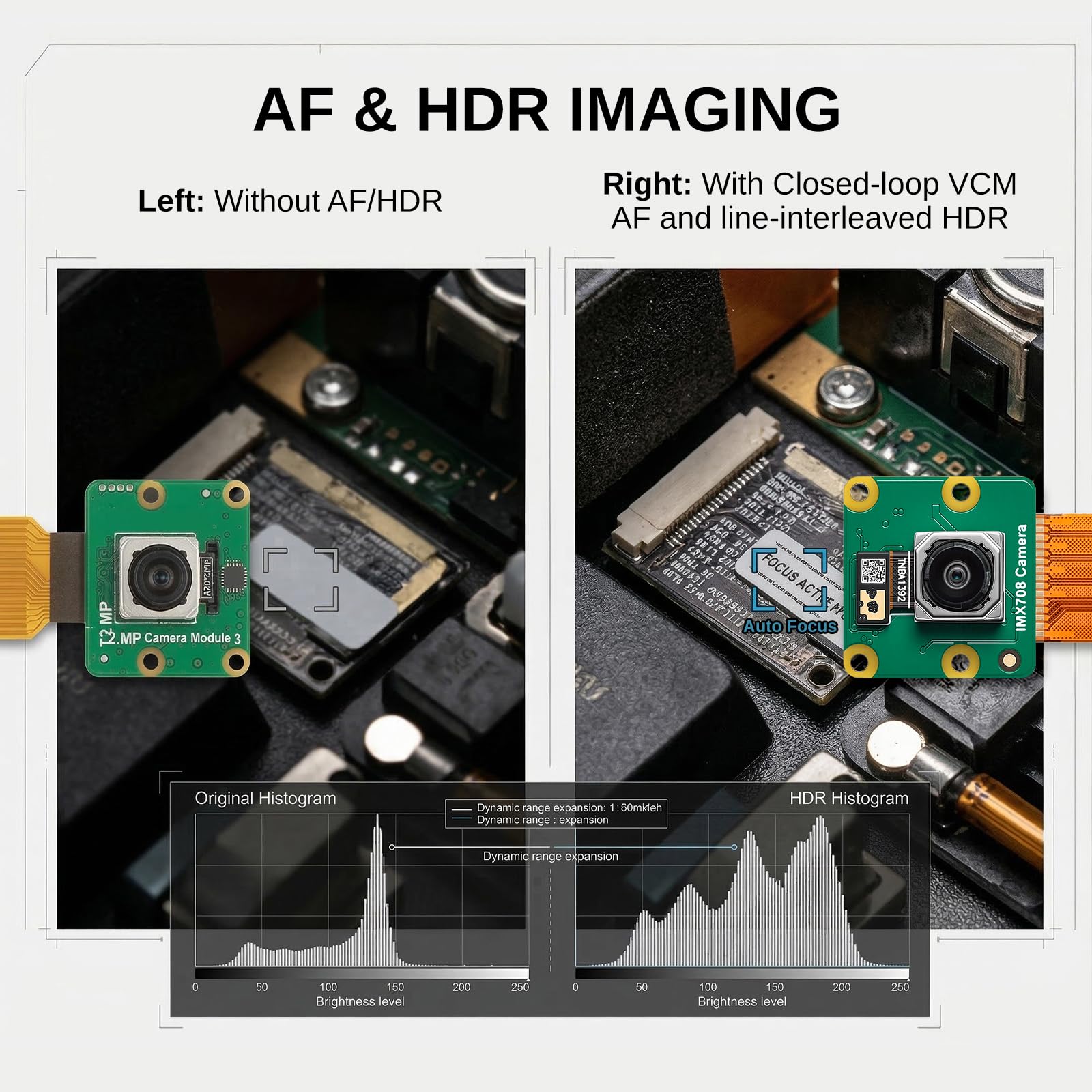 SainSmart Module Caméra Raspberry Pi 3, 12MP IMX708, 120° (D) Grand FOV, Autofocus PDAF, HDR, RAW10, Compatible Pi 5, Pi 4B, Pi Zero