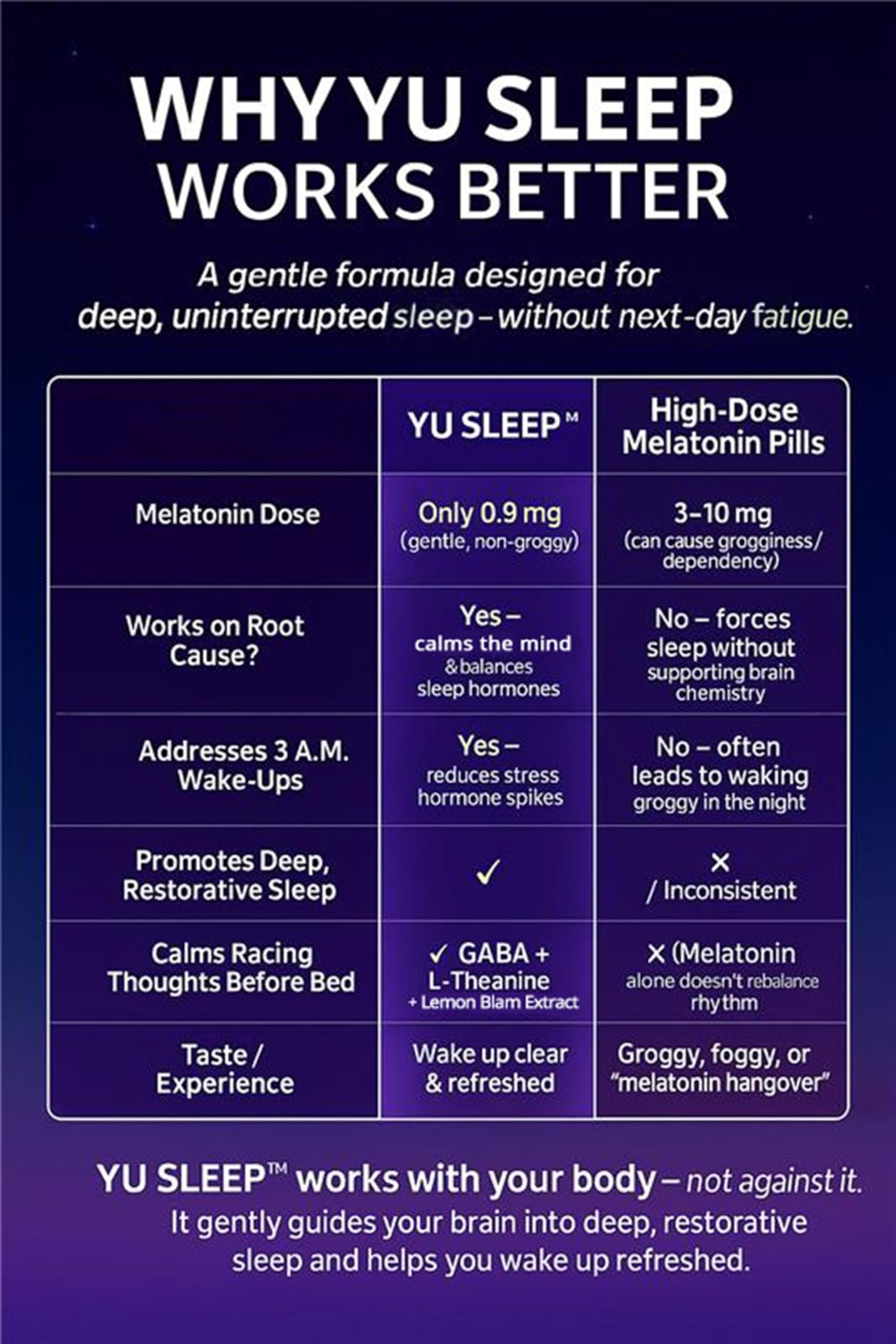 YuSleep – Natural Sleep Drops with Tart Cherry, GABA & 5-HTP – Helps Reduce 3 A.M. Wake-Ups, Calm a Racing Mind & Support Deep, Restorative Sleep – Gentle 0.9 mg Melatonin – 2 oz / 60 ml — Amazon image 5