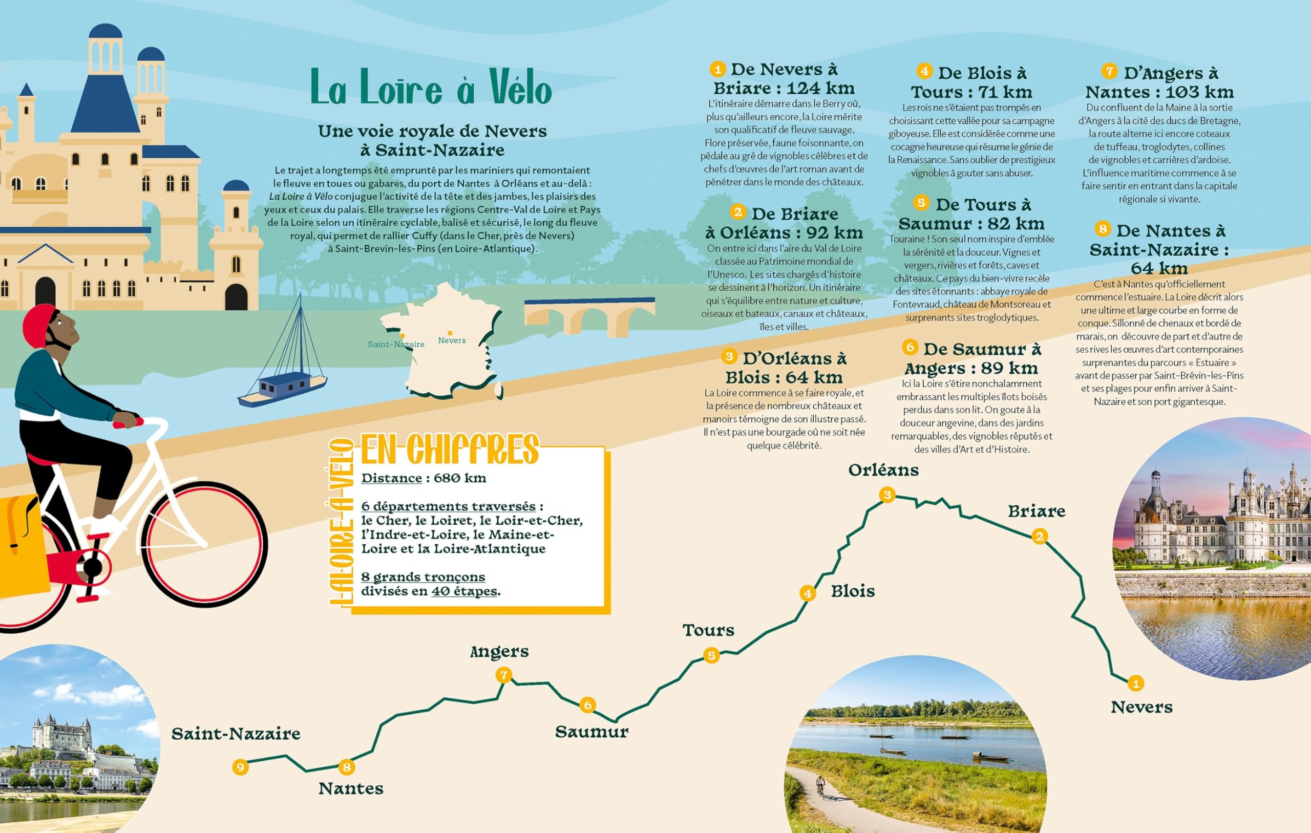 Expériences et micro-aventures en France