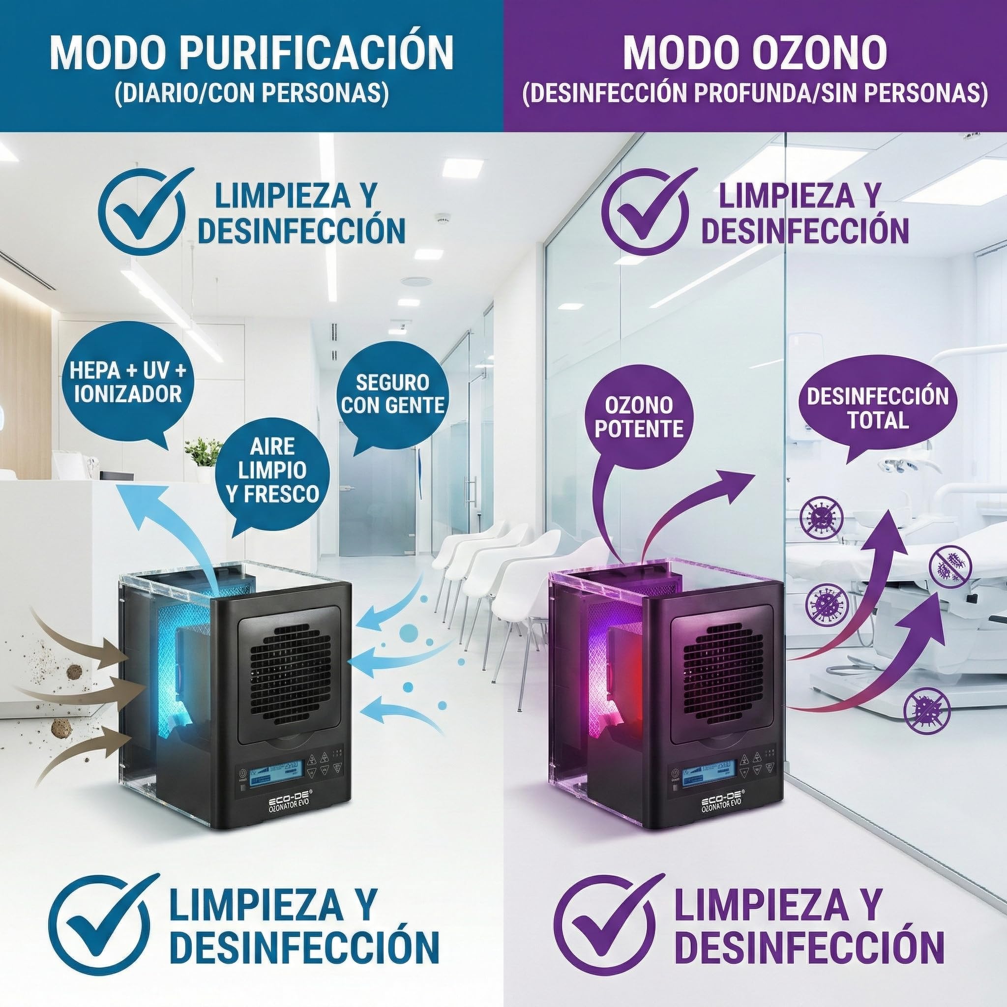 ECODE® Purificador de Aire con Ionizador y Sistema de 7 Filtros HEPA que Elimina Olores, Humo y Alérgenos Ideal para Oficinas y Clínicas