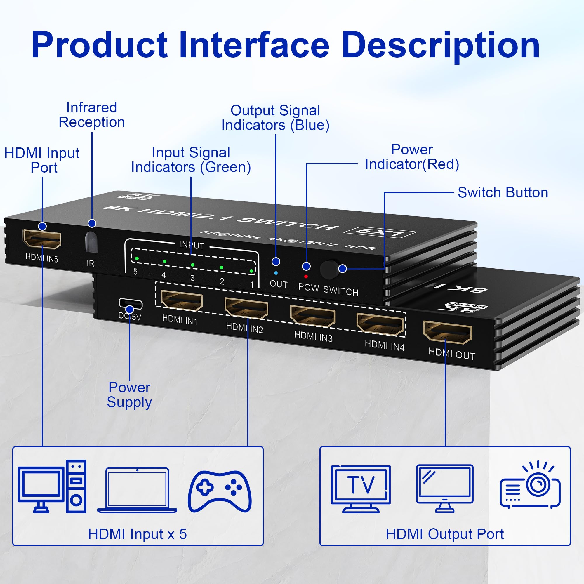 Switch HDMI 2.1 8K 60Hz 4K 120Hz, 8K Switch HDMI 5 Ingressi 1 Uscita con Telecomando IR, Selettore Hub a Selezione Automatica 5 Porte Supporto 8K 60Hz 48Gbps VRR HDCP2.3 HDR10 per Xbox Series X PS5
