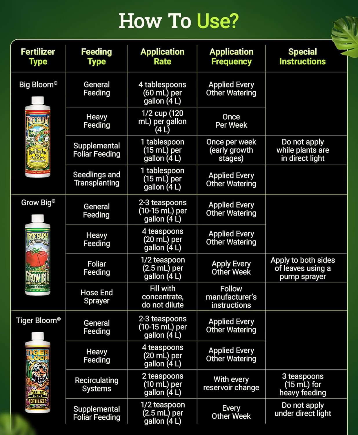 FoxFarm Fertilizer Soil Trio Liquid Nutrient: Tiger Bloom, Grow Big, Big Bloom Bottles - (Pack of 3-1 Pint) - Image 6