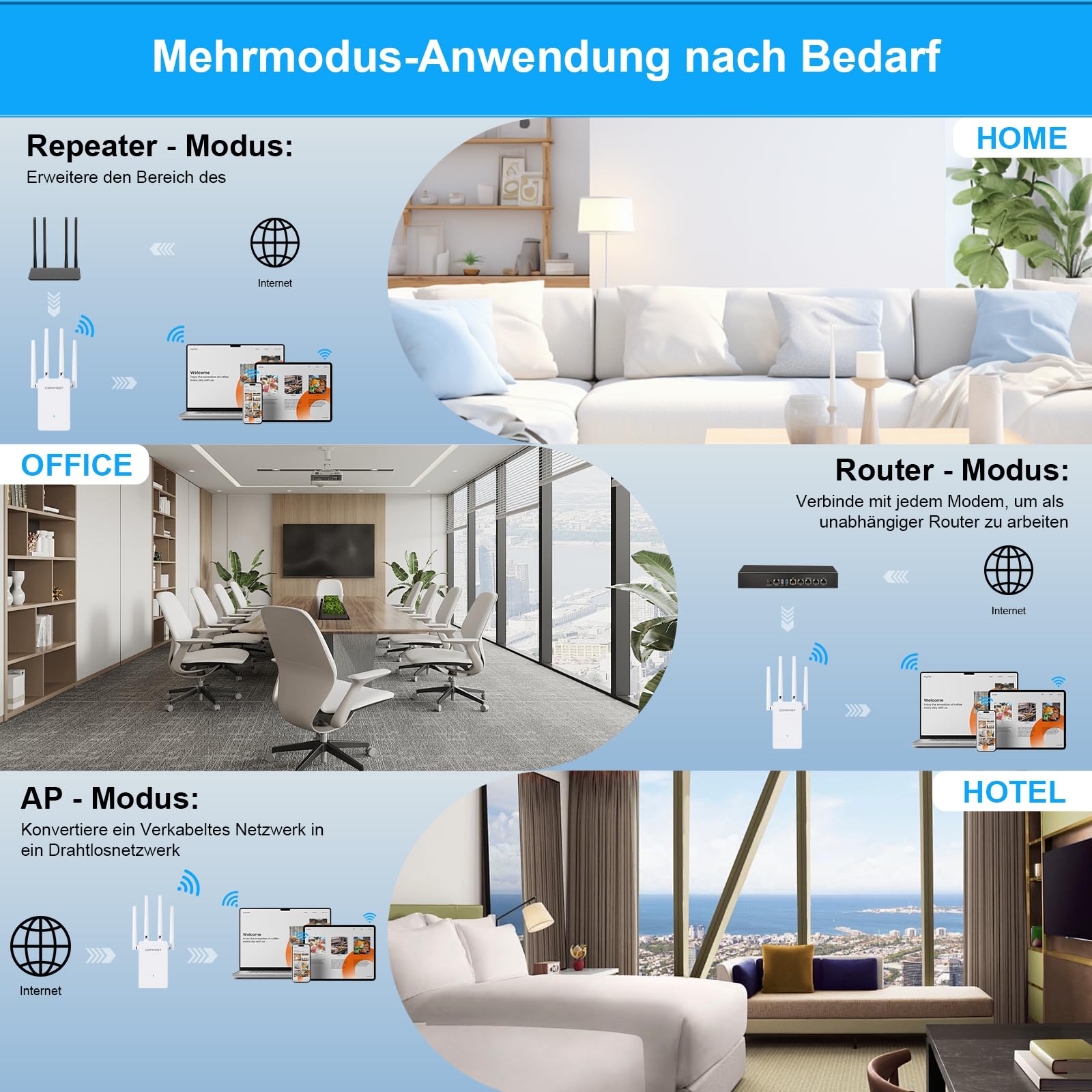 COMFAST WLAN-Verstärker, WLAN Repeater 1200 Mbit/s Doppelband mit 4 Antennen, 1 Ethernet-Port, WPS & MU-MIMO, Modi Repeater/Router/AP, Signalanzeige, Stabiler Netzausbau ideal für Wohnhaus und Büro