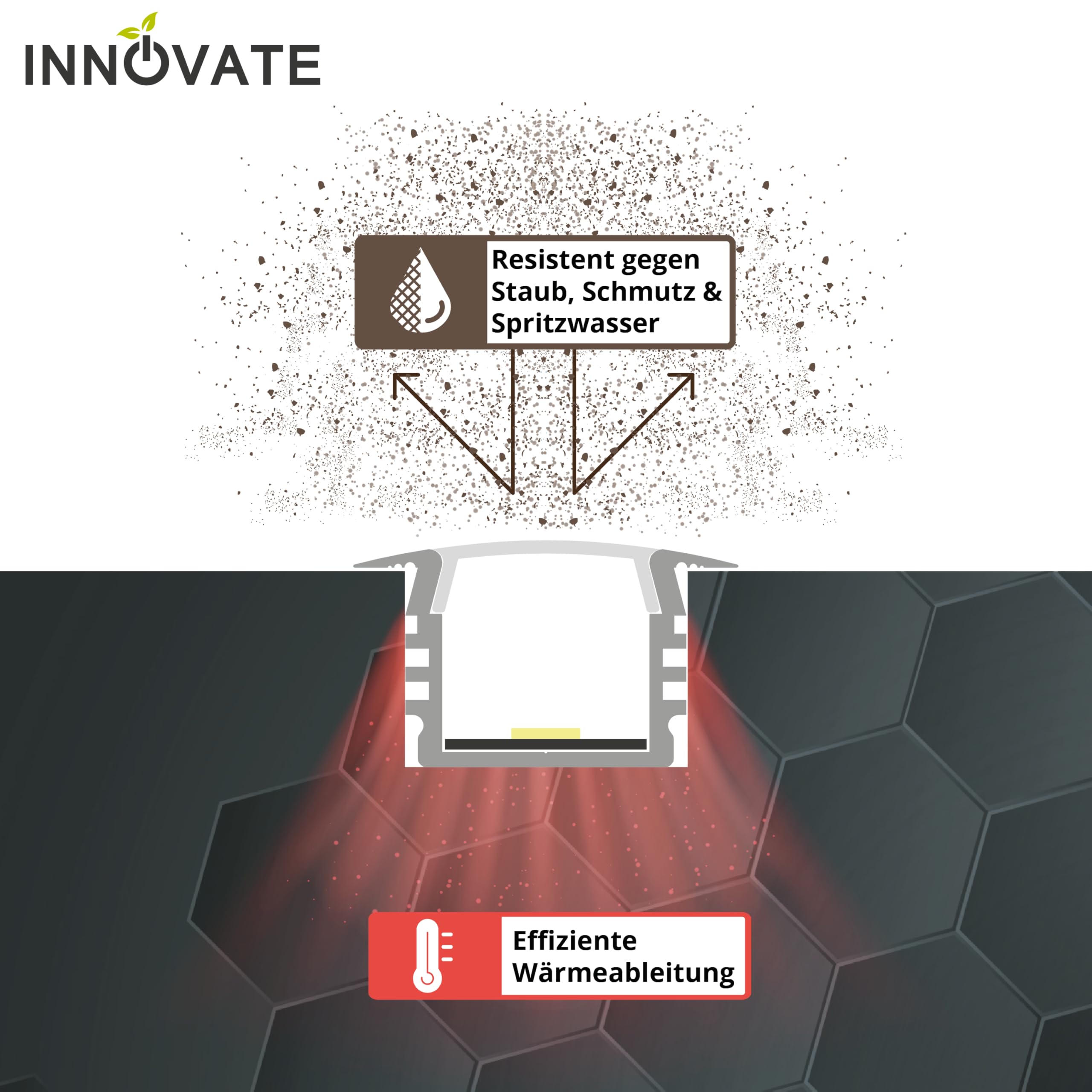 INNOVATE LED Leiste Aluminium Silber-Milchig [6x1m Einbauprofil E-12 STANDARD Aluprofil LED Streifen Set] U Profil Aluminium Indirekte Beleuchtung I Lichtleiste Deckenleisten