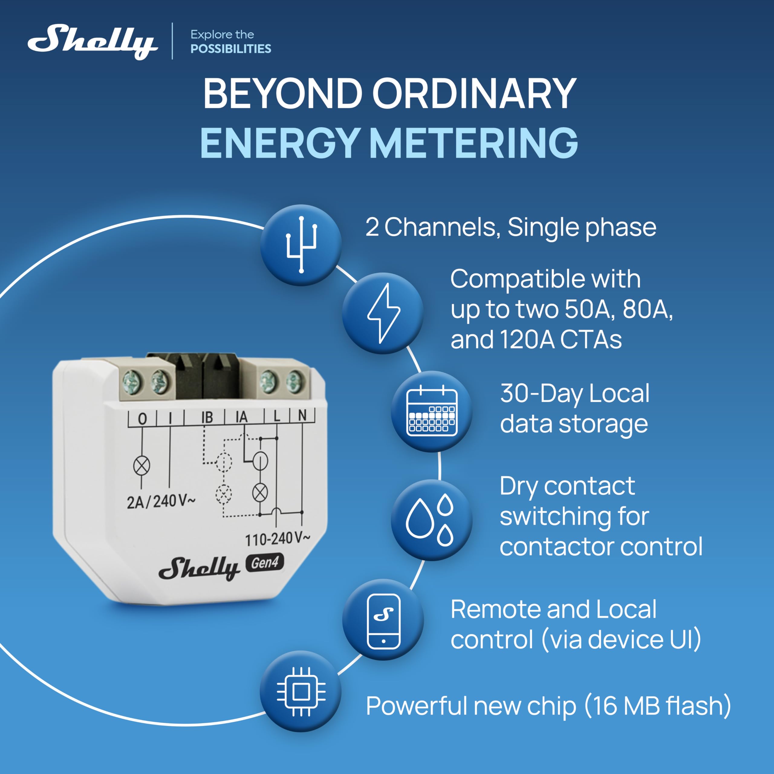 Shelly EM Gen4 - WLAN Smart Energiemonitor, Echtzeit-Stromverbrauchsmessung, 2-Kanal Einphasig, 50A Stromwandler inklusive, Schützsteuerung, Matter-kompatibel, Kein Hub erforderlich