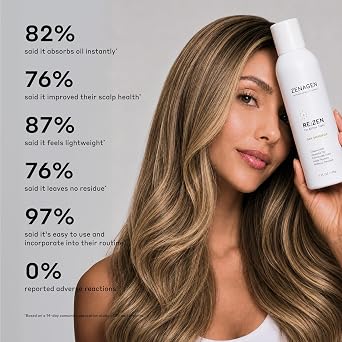 Zenagen Re:Zen Dry Shampoo | Absorbs Oil & Refreshes Hair, 7 Fl Oz