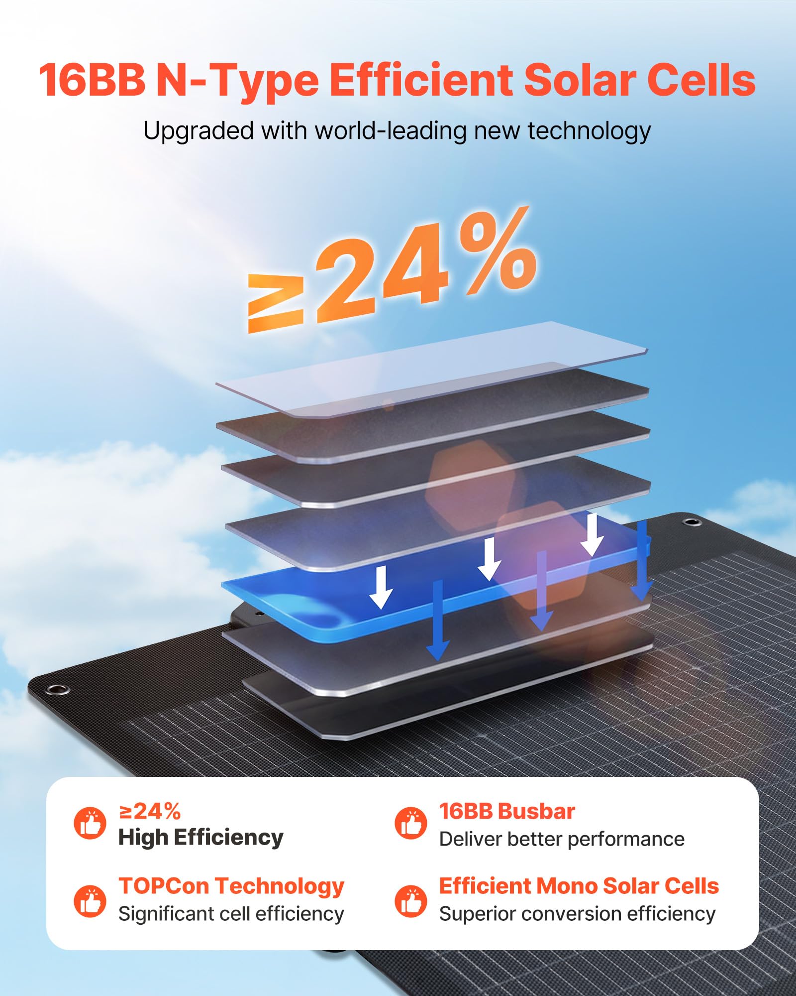 VEVOR Składany panel słoneczny 100 W, 16BB typ N, dwufazowy, monokrystaliczny moduł solarny z ładowarką, sprawność 24%, z wyjściem MC4, USB-A (QC3.0), złącza typu C i DC do stacji zasilania