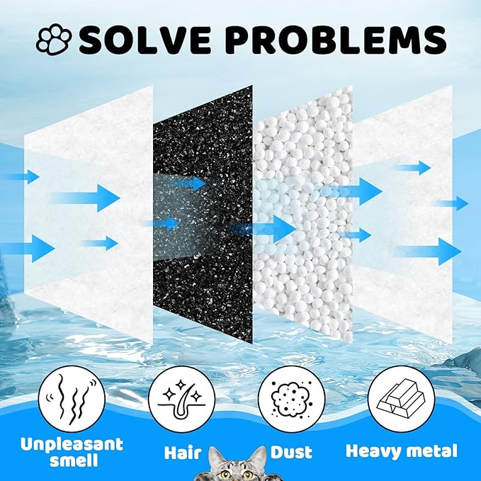 Pack 16+16 Filtros para Fuente de Agua para Gatos SEIRMEP 3L miniatura 5