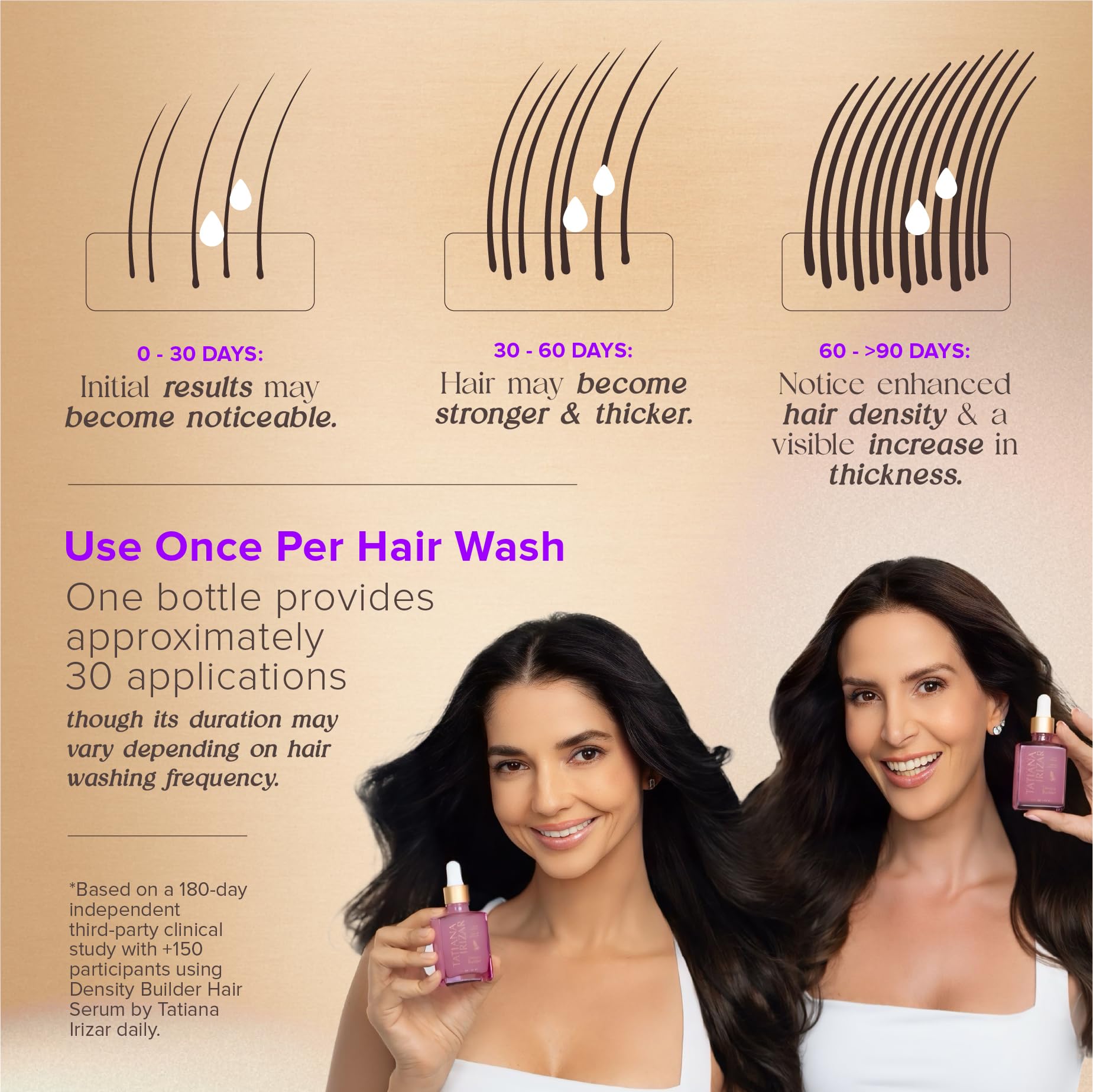 Suero engrosador del cabello, para mujeres, fabricado en Estados Unidos, 1.0 fl oz, tratamiento clínicamente probado para el cuero cabelludo, no graso, biotina natural, argán y péptidos de guisantes 7