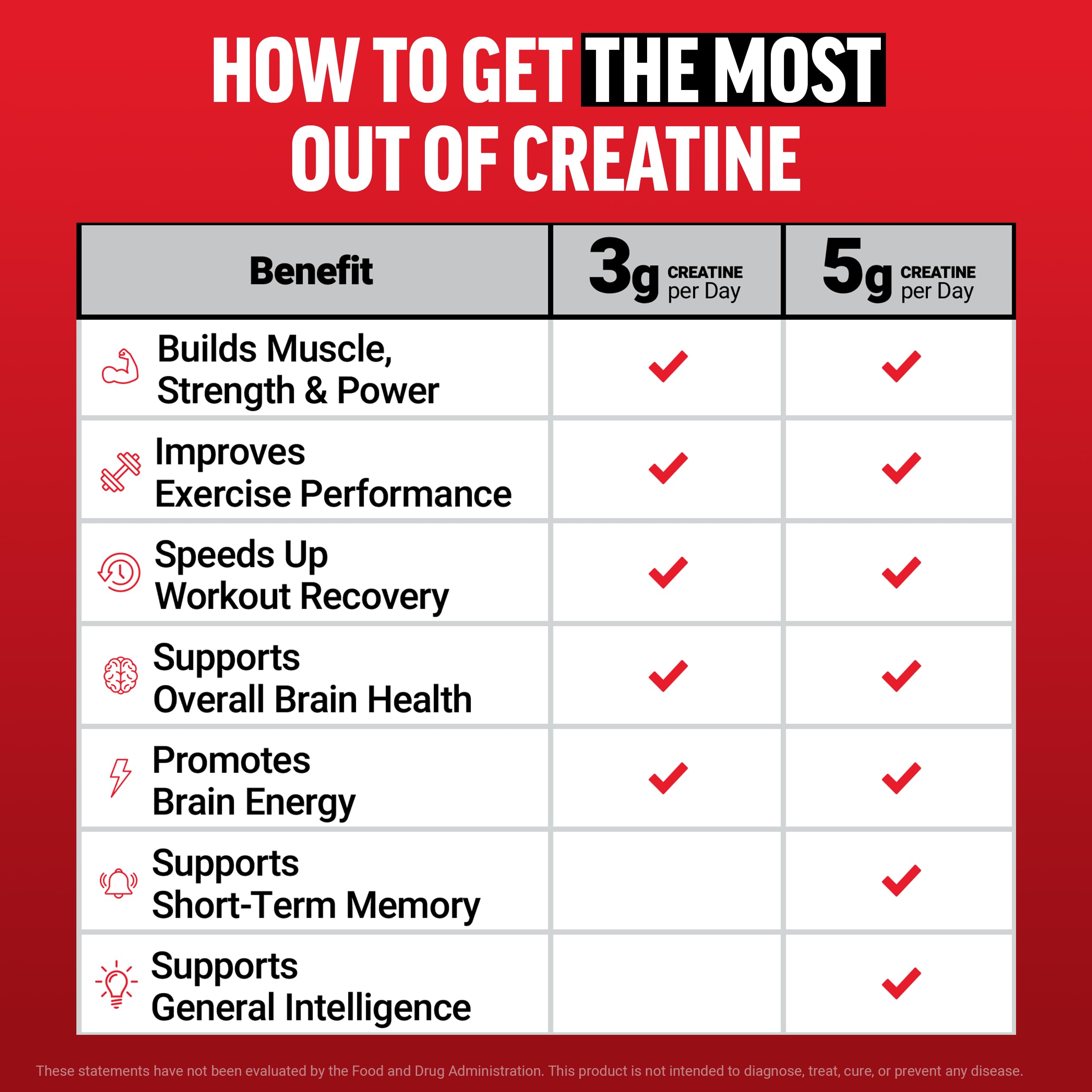Force Factor Creatine Monohydrate Gummies, NSF Certified — Amazon image 10