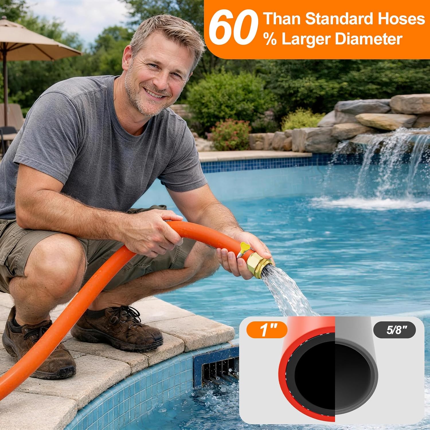 SPECILITE 1" Garden Water Hose 15ft, 3X Faster Flow & Time Saving, Kinkless Commercial Leader Hybrid Rubber Hoses, Heavy Duty with 3/4'' Brass Fittings for Pool Draining, Irrigation, Agriculture