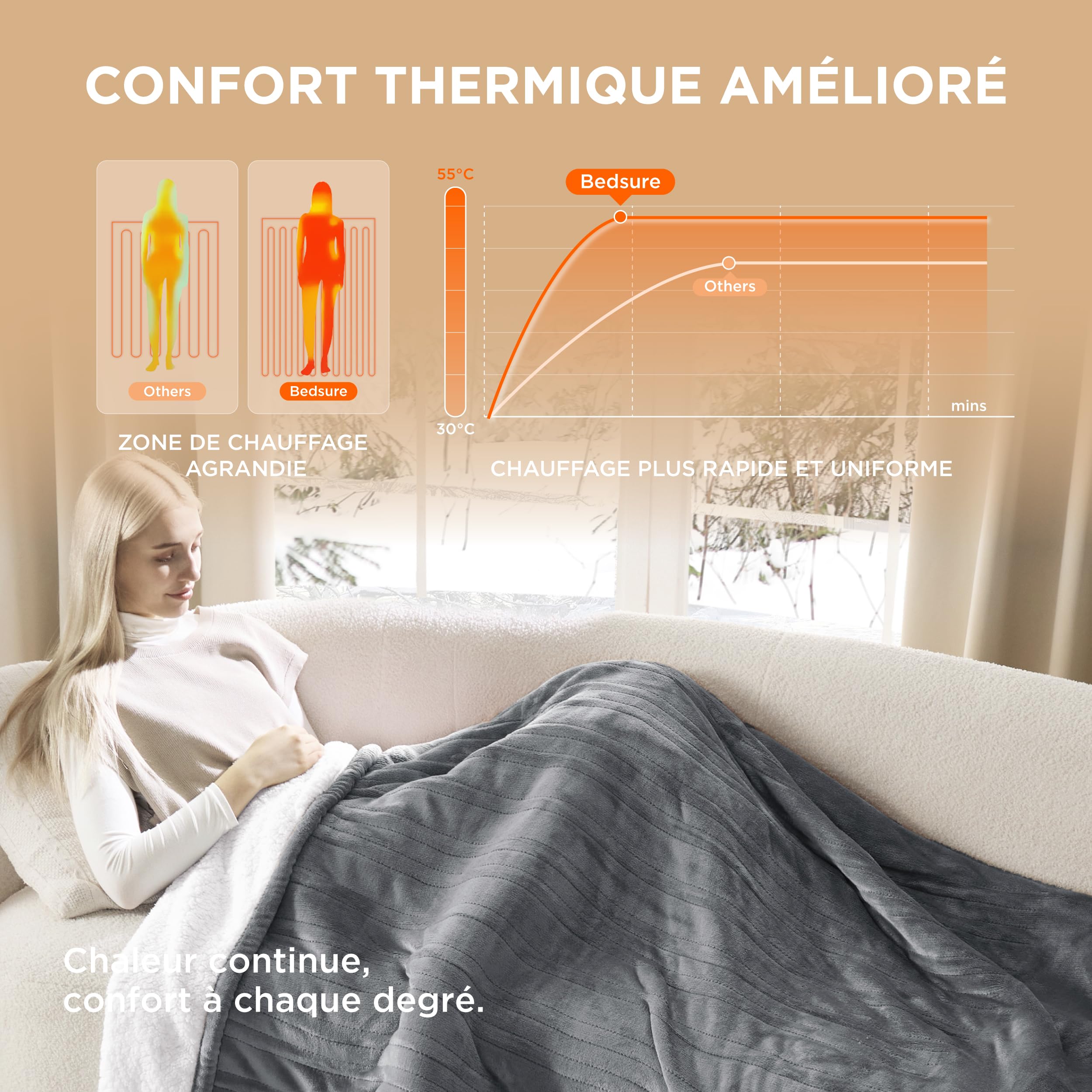 Bedsure Couverture chauffante 130x180 cm, arrêt Automatique, 6 Niveaux de Chaleur, minuterie 10h, Protection surchauffe 8h, Douce électrique pour Maison & Bureau, Gris